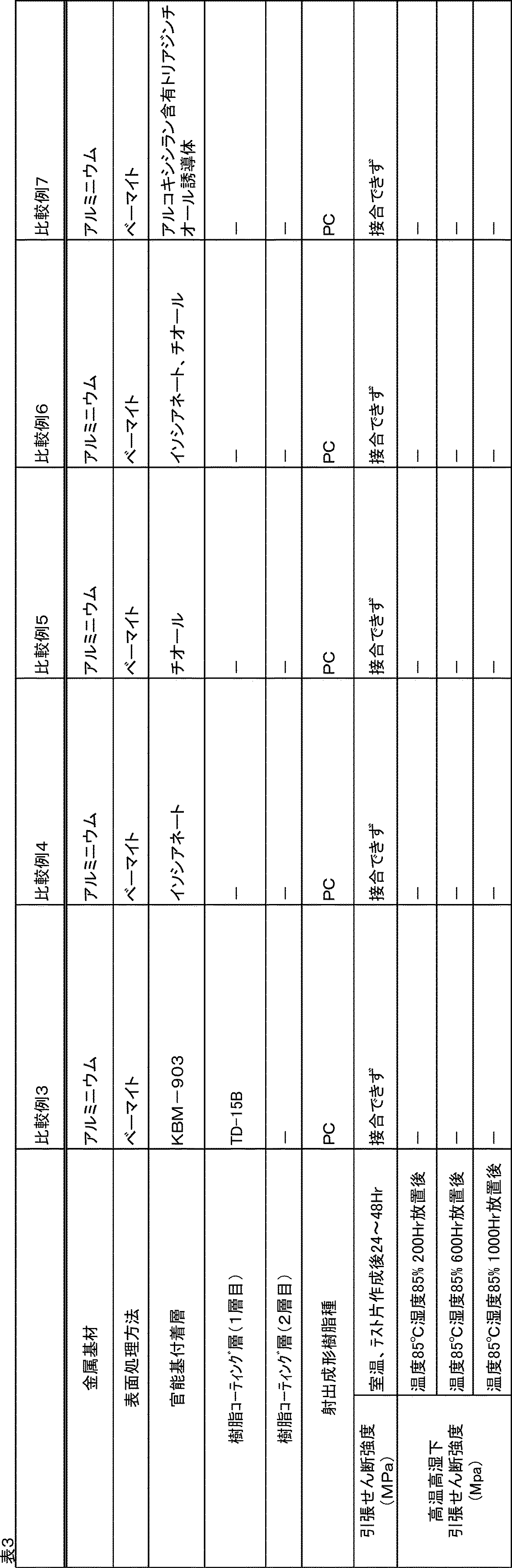Figure JPOXMLDOC01-appb-T000003