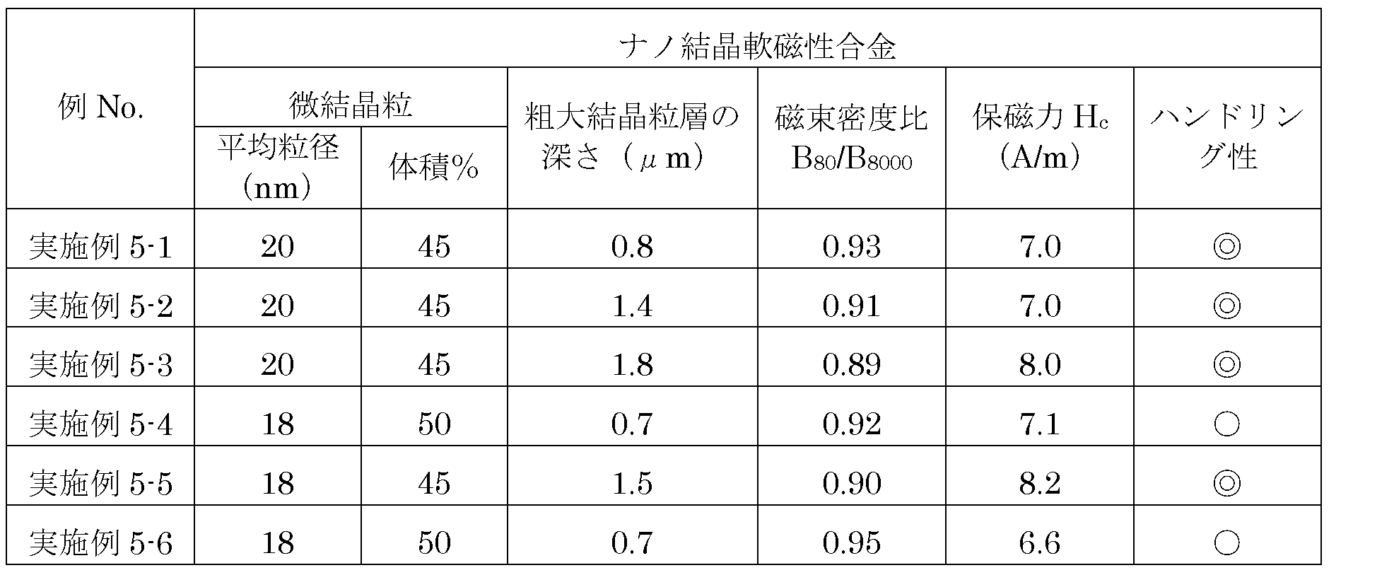 Figure JPOXMLDOC01-appb-I000004