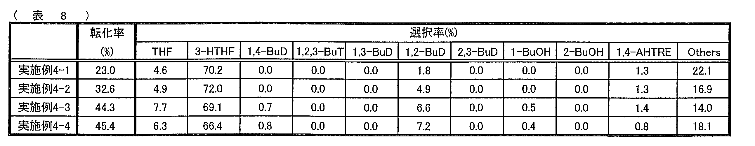 Figure JPOXMLDOC01-appb-T000010