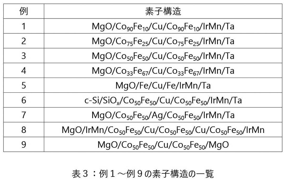 Figure JPOXMLDOC01-appb-T000003