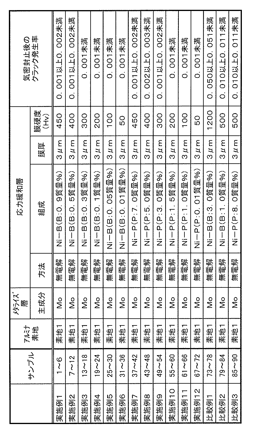 Figure JPOXMLDOC01-appb-T000004