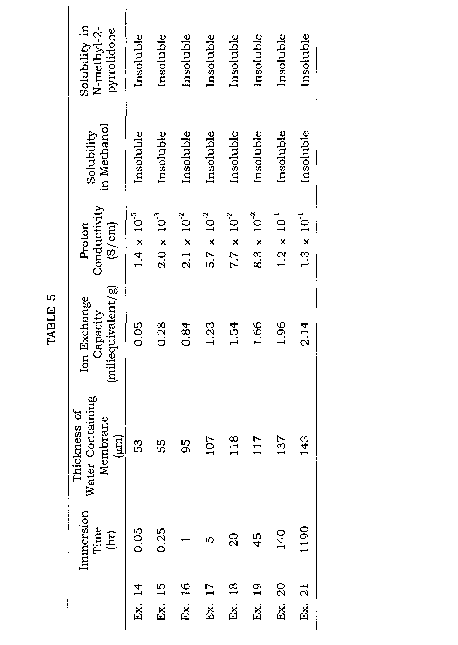 Figure 00520001