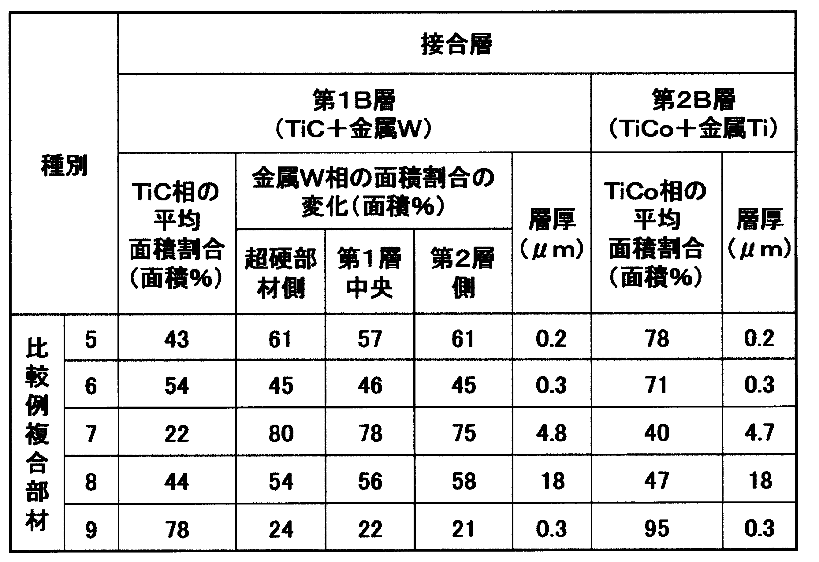 Figure JPOXMLDOC01-appb-T000009