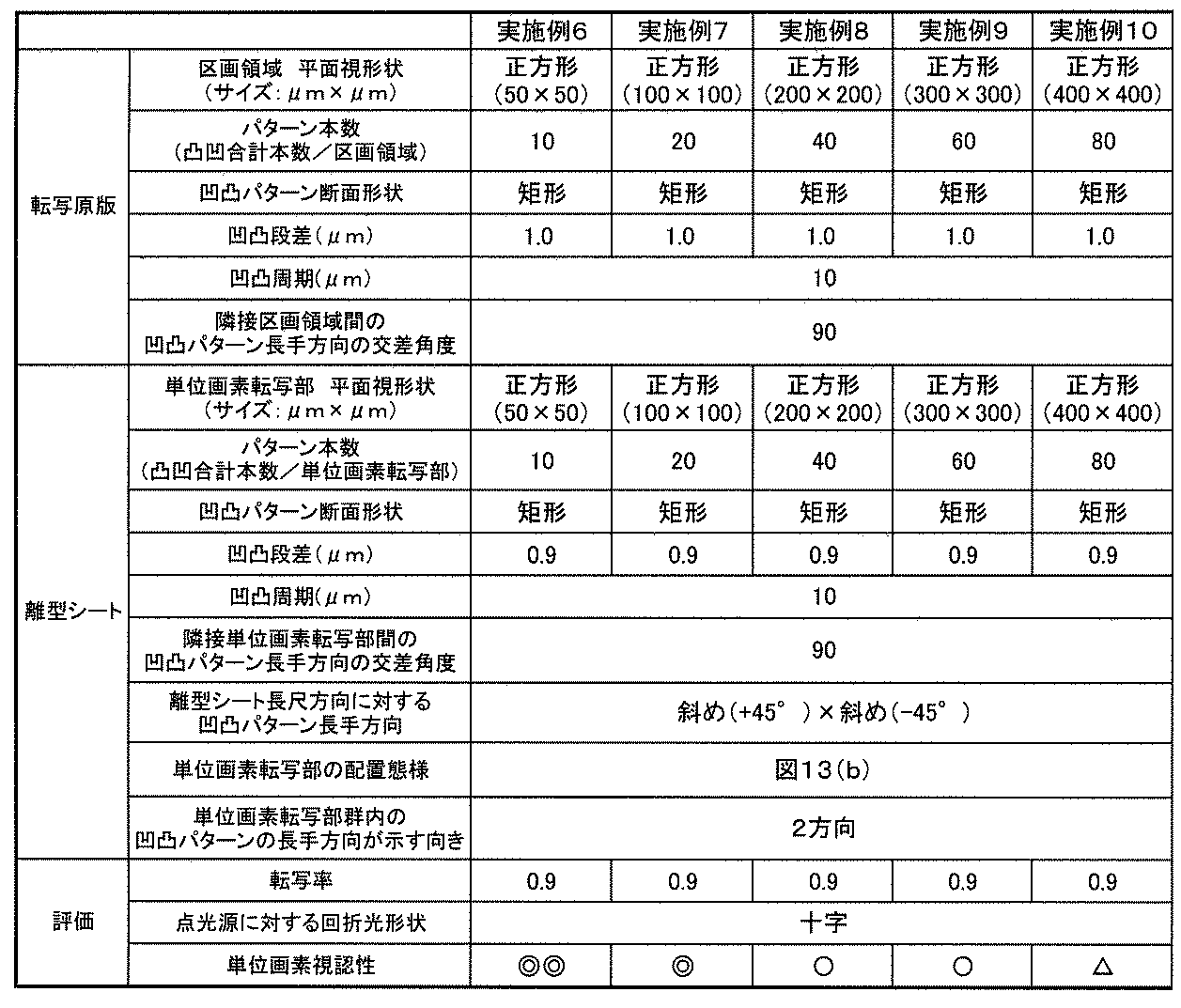 Figure JPOXMLDOC01-appb-T000002