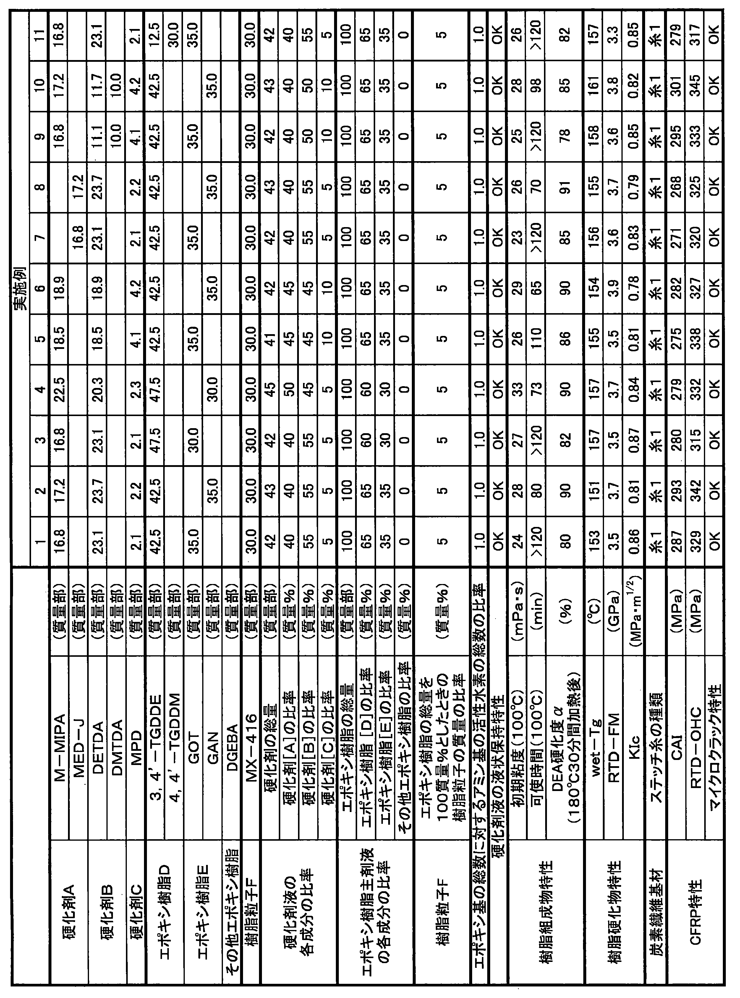 Figure JPOXMLDOC01-appb-T000007