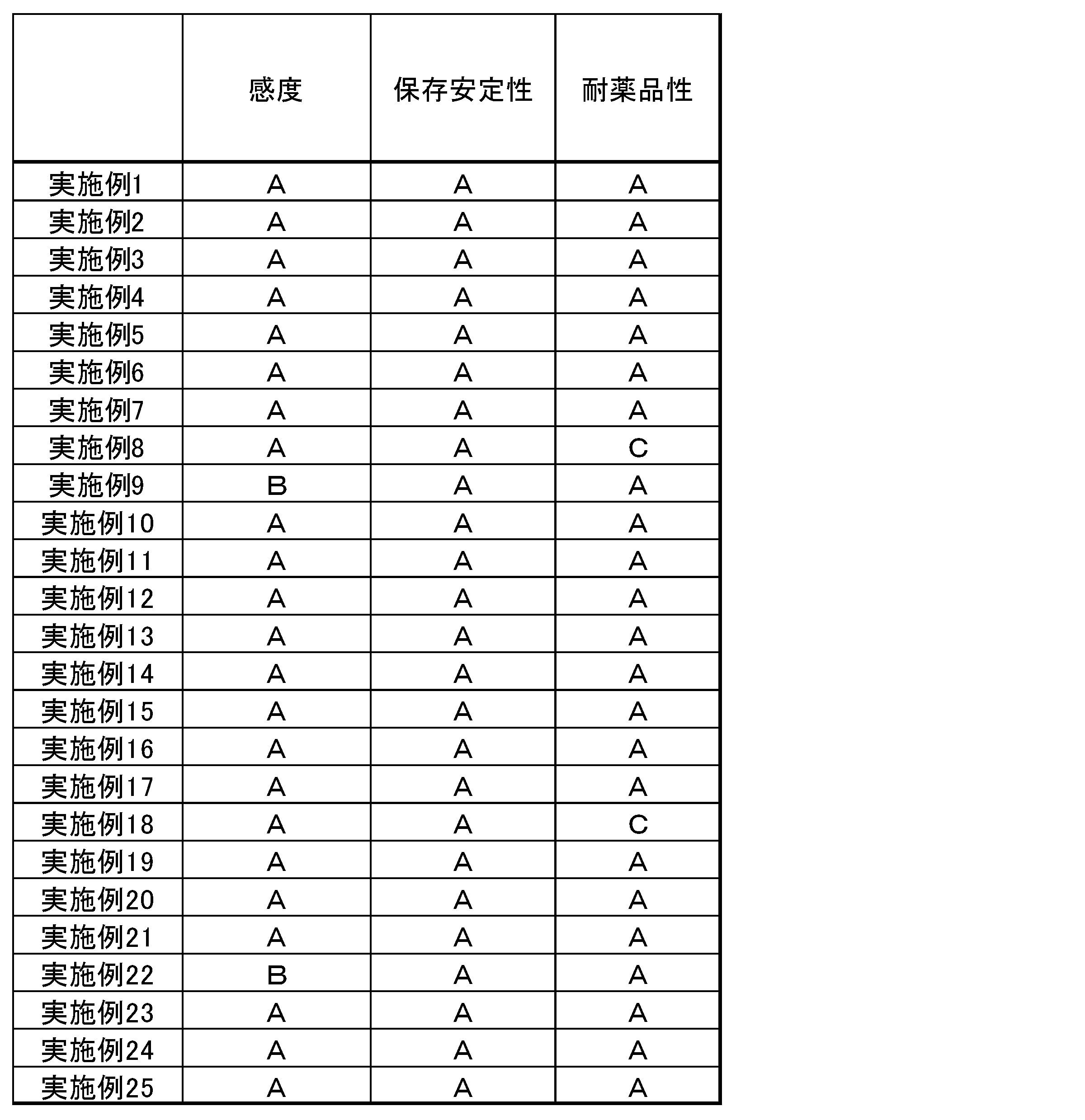 Figure JPOXMLDOC01-appb-T000030
