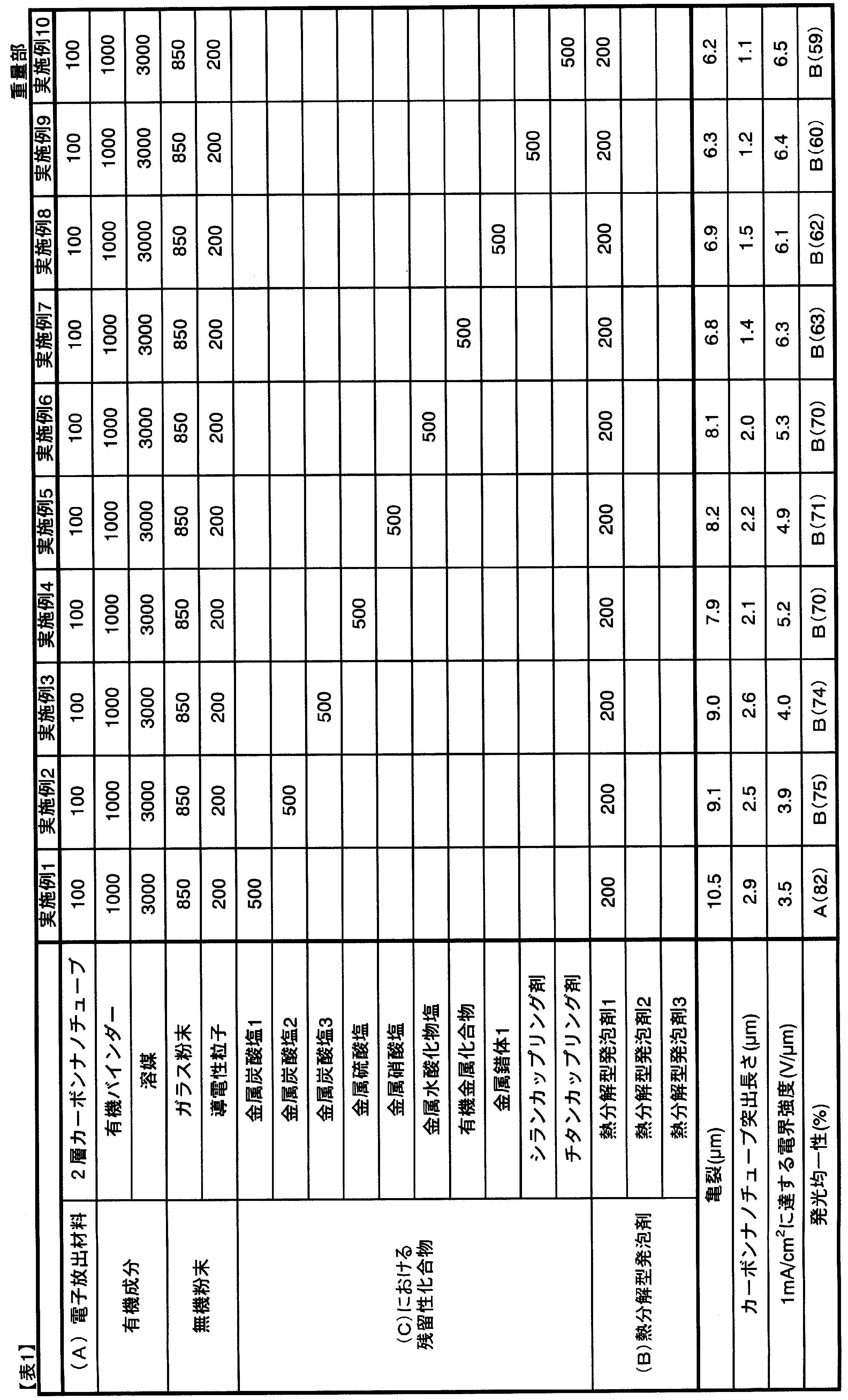 Figure JPOXMLDOC01-appb-T000001