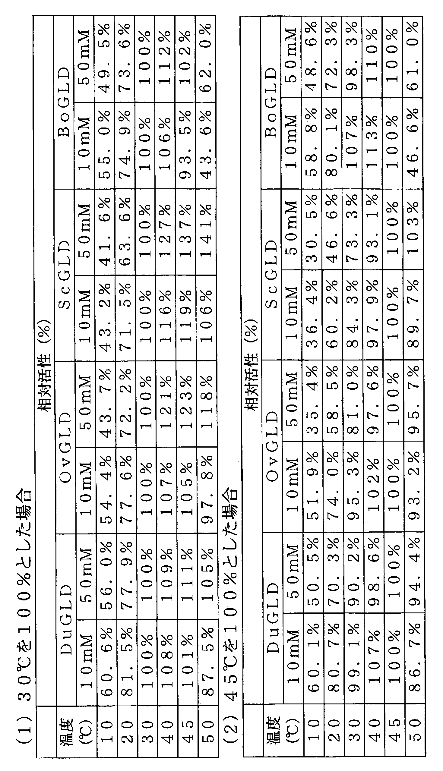 Figure JPOXMLDOC01-appb-T000005