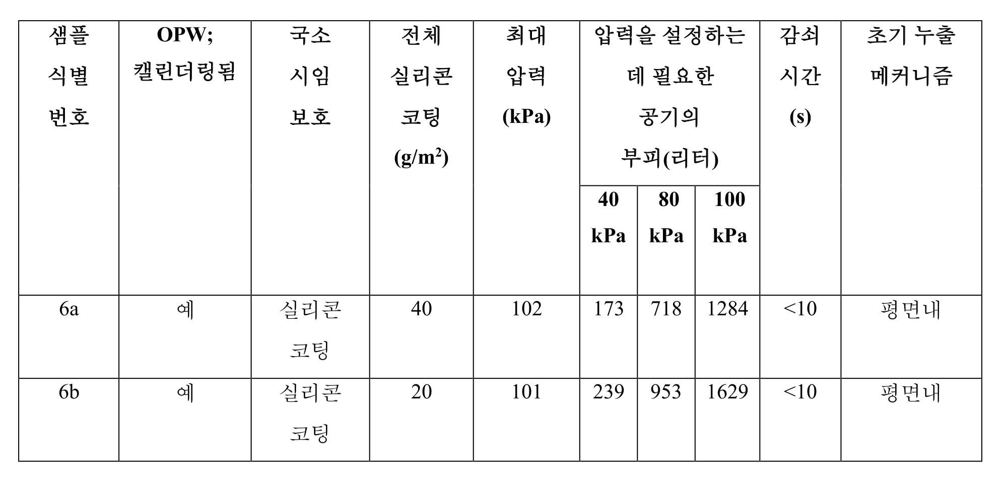 Figure pct00007