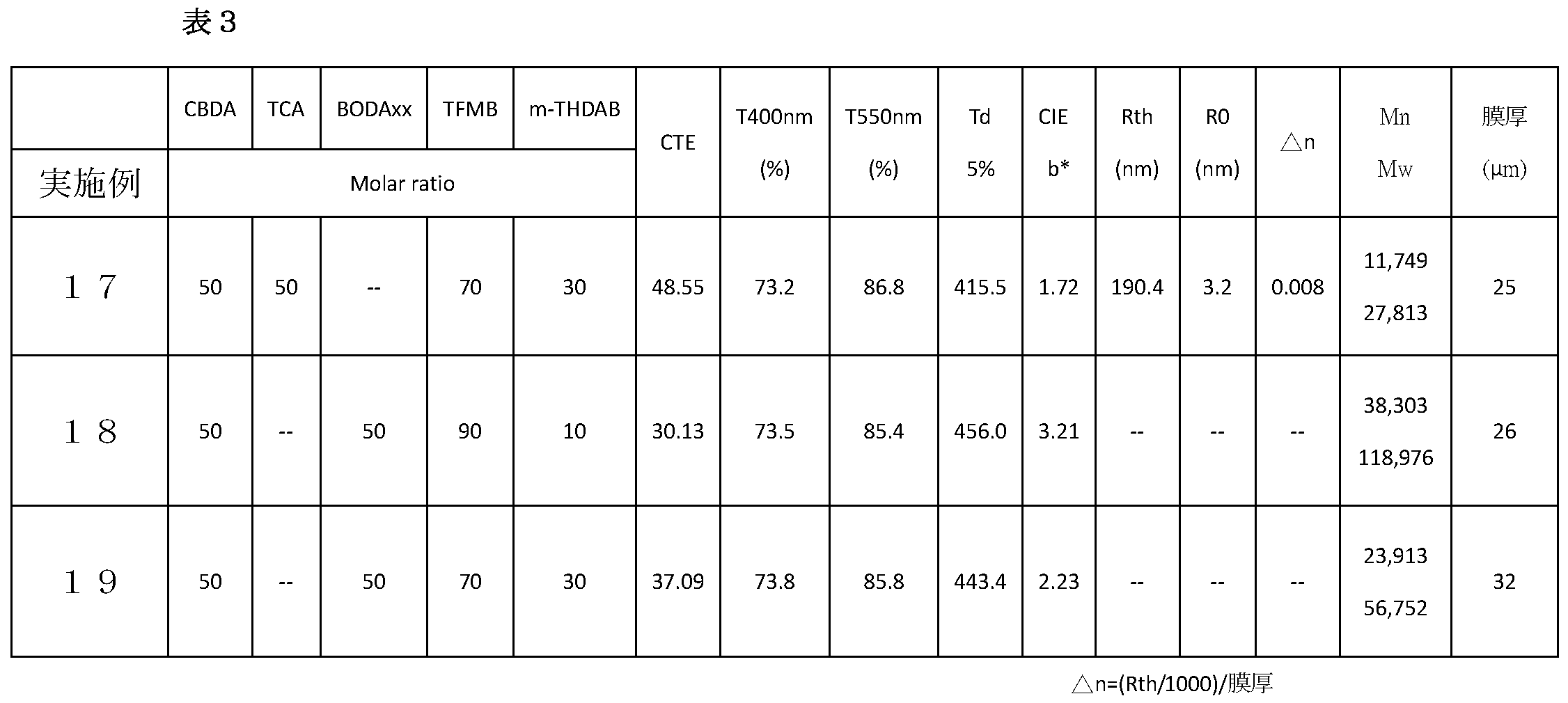 Figure JPOXMLDOC01-appb-T000062