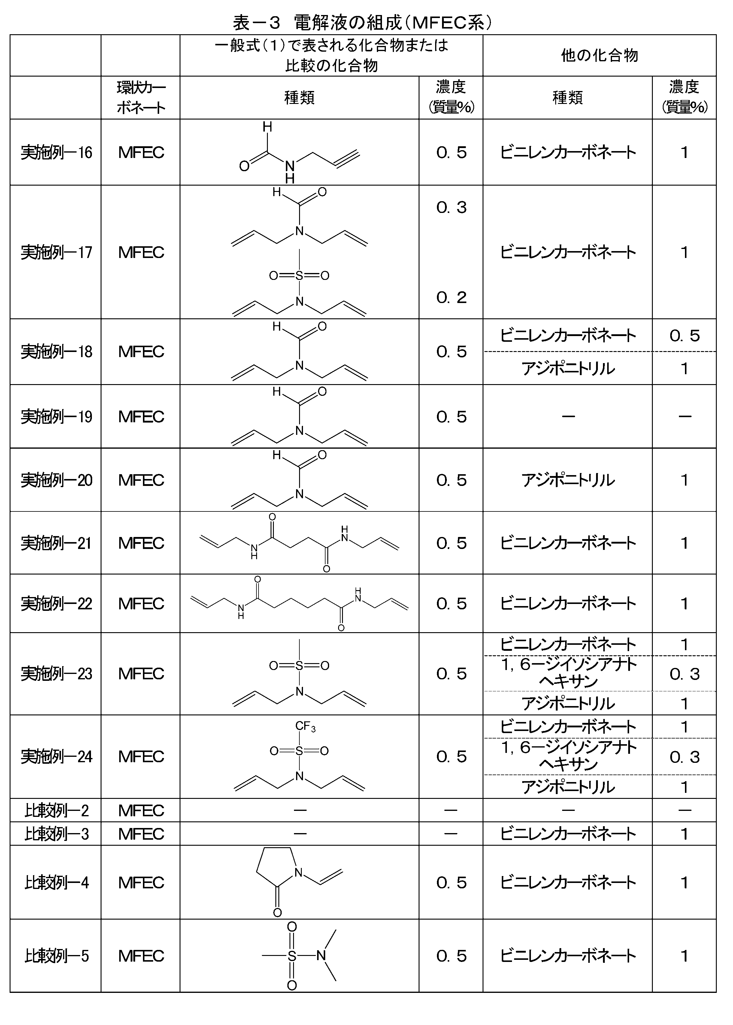 Figure JPOXMLDOC01-appb-T000037