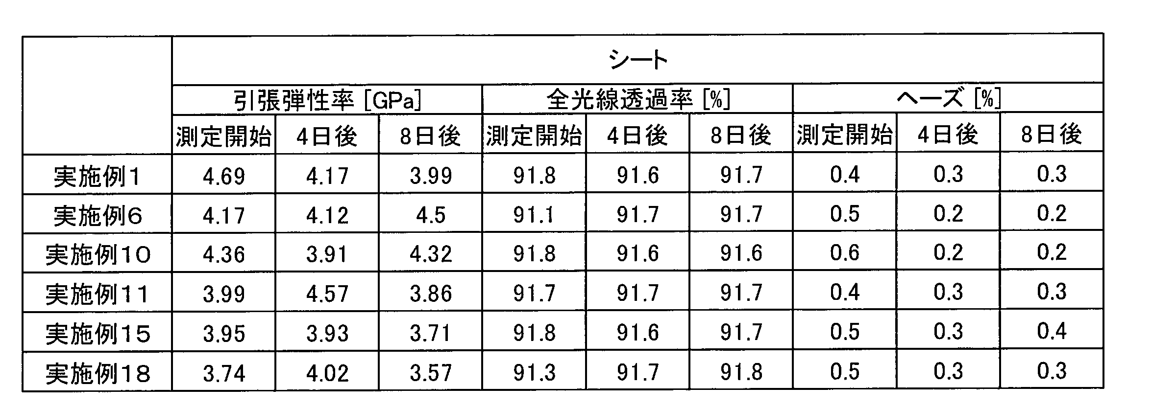 Figure JPOXMLDOC01-appb-T000006