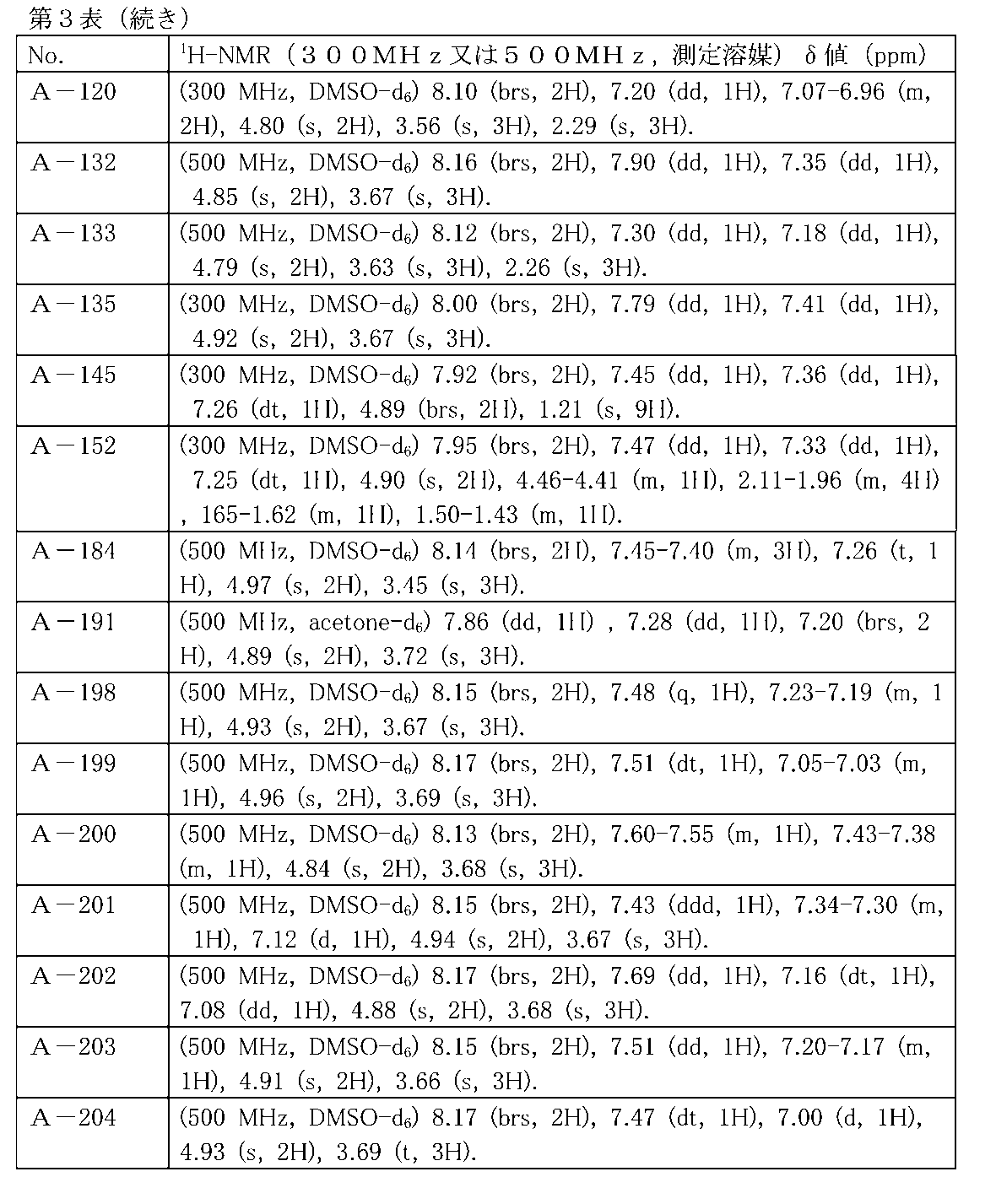 Figure JPOXMLDOC01-appb-T000042
