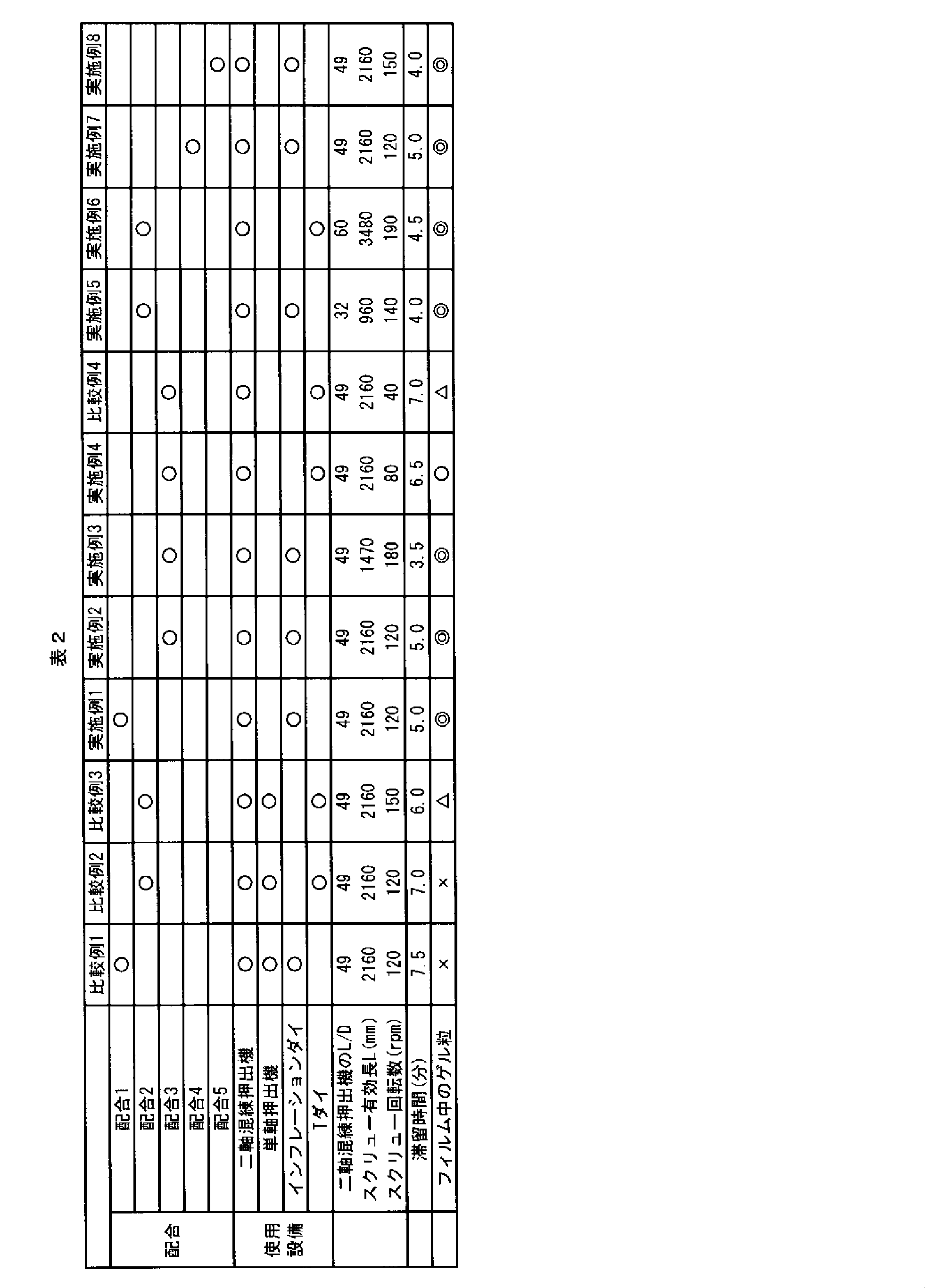 Figure JPOXMLDOC01-appb-T000002