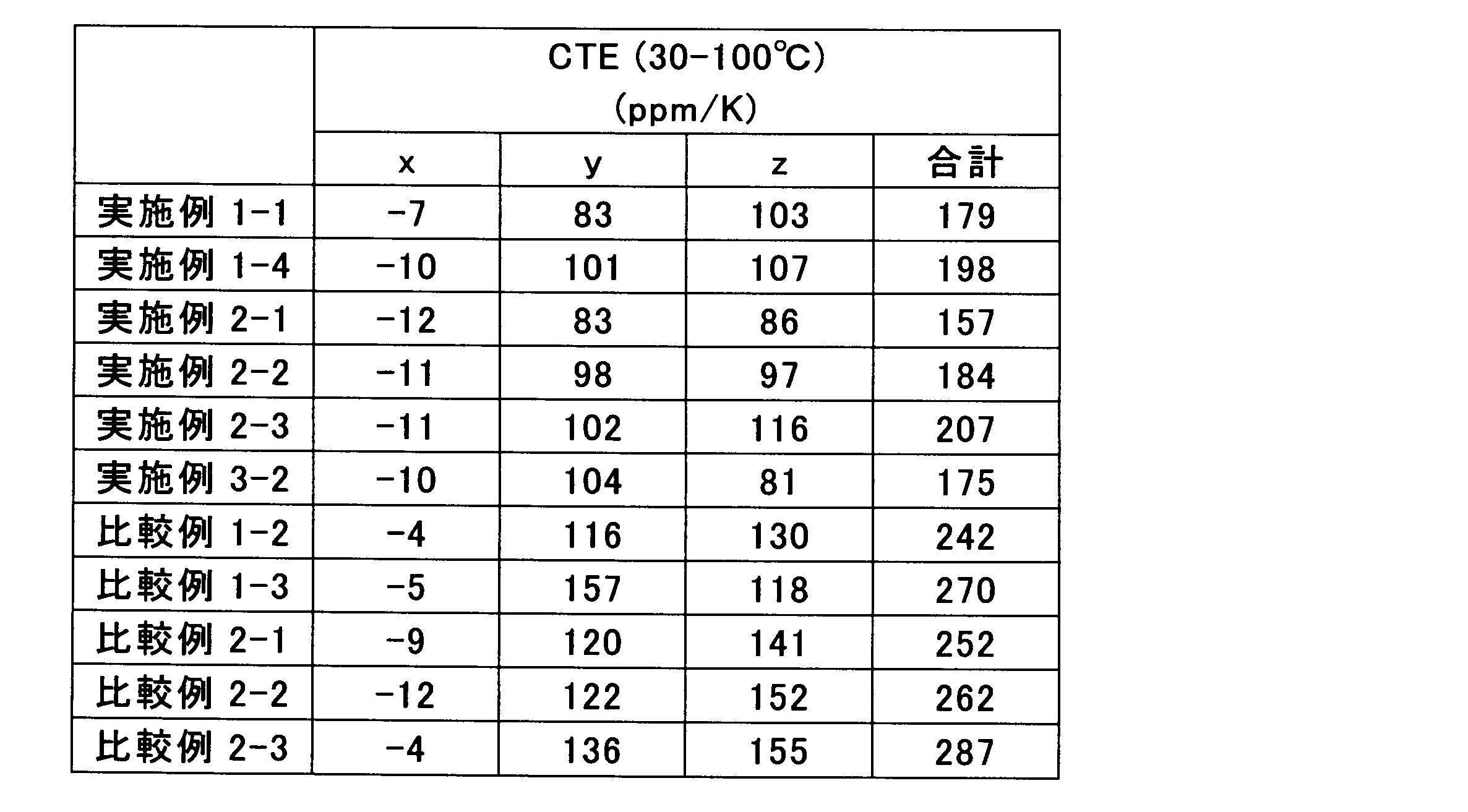 Figure JPOXMLDOC01-appb-T000020