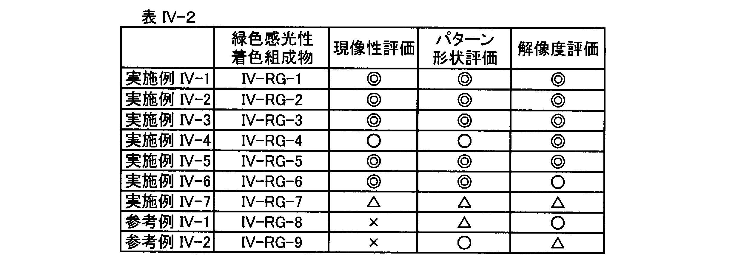 Figure JPOXMLDOC01-appb-T000071