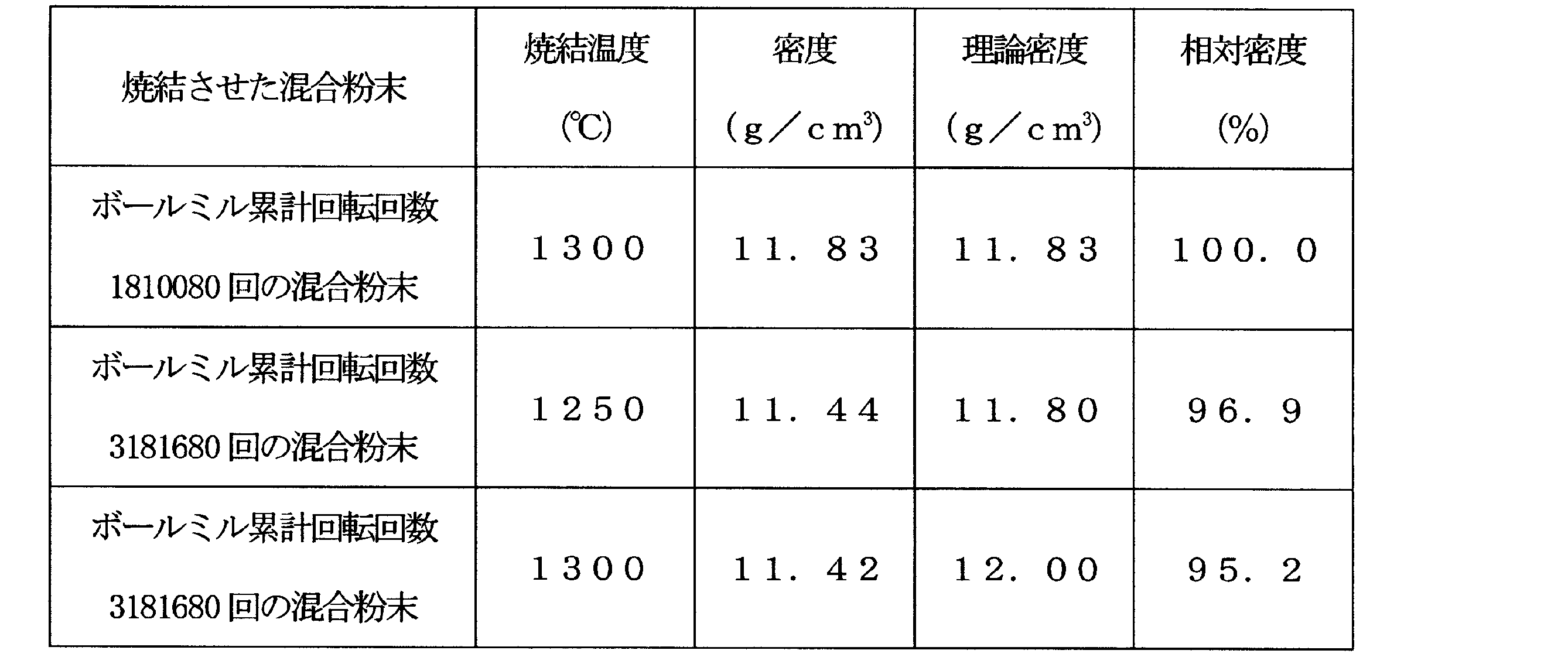 Figure JPOXMLDOC01-appb-T000007