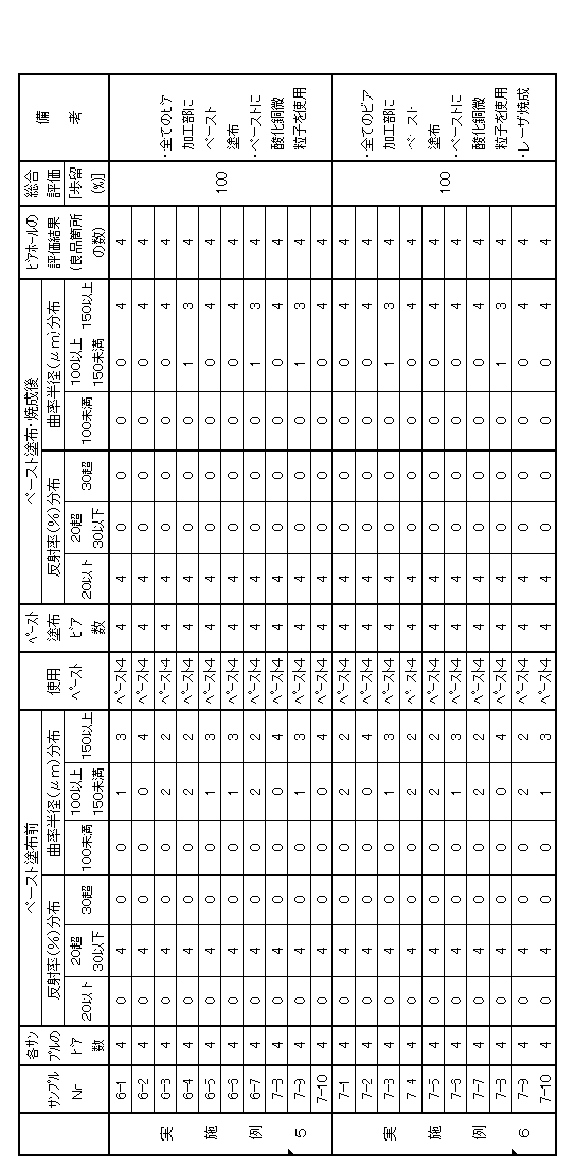 Figure JPOXMLDOC01-appb-T000003