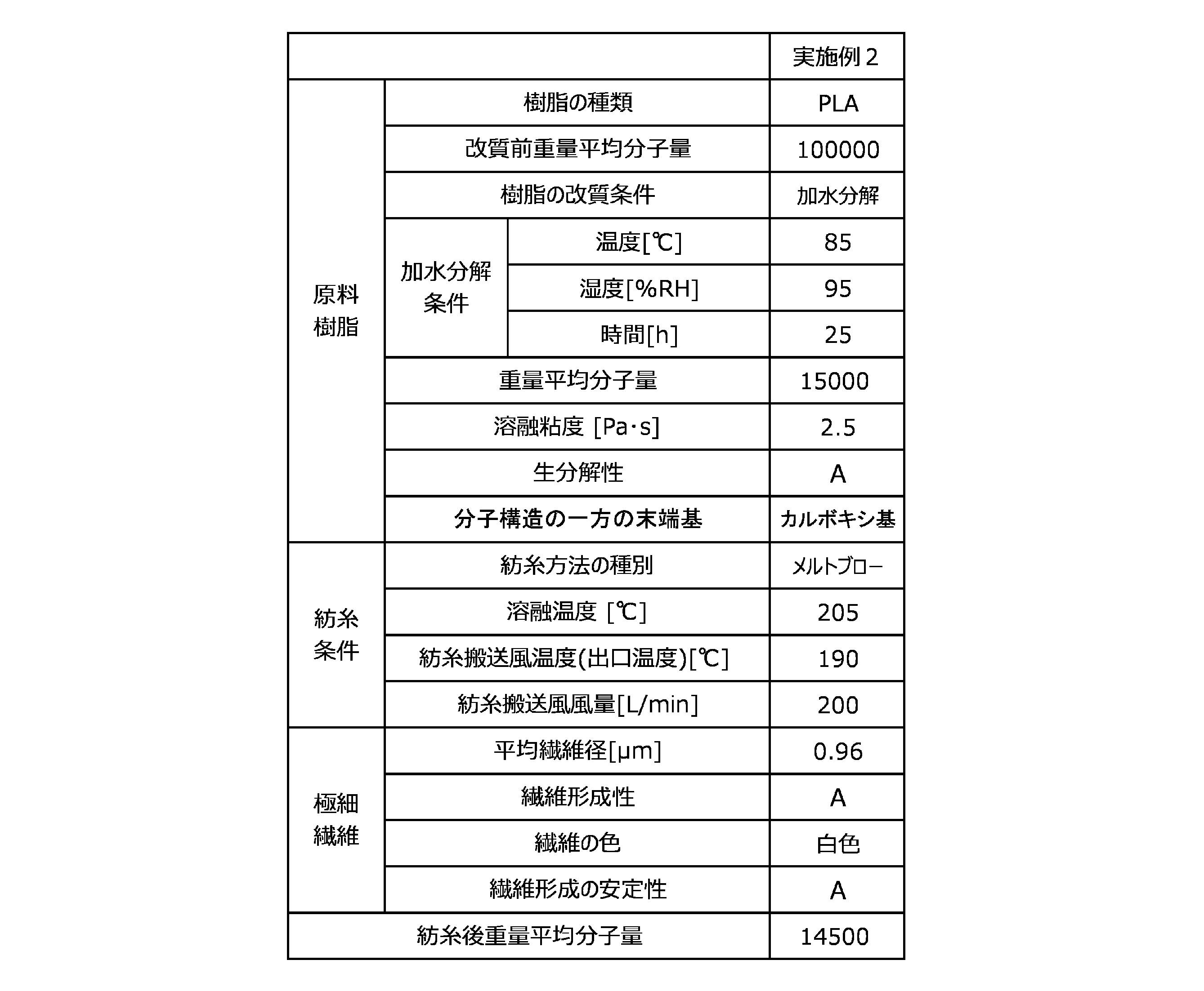 Figure JPOXMLDOC01-appb-T000004