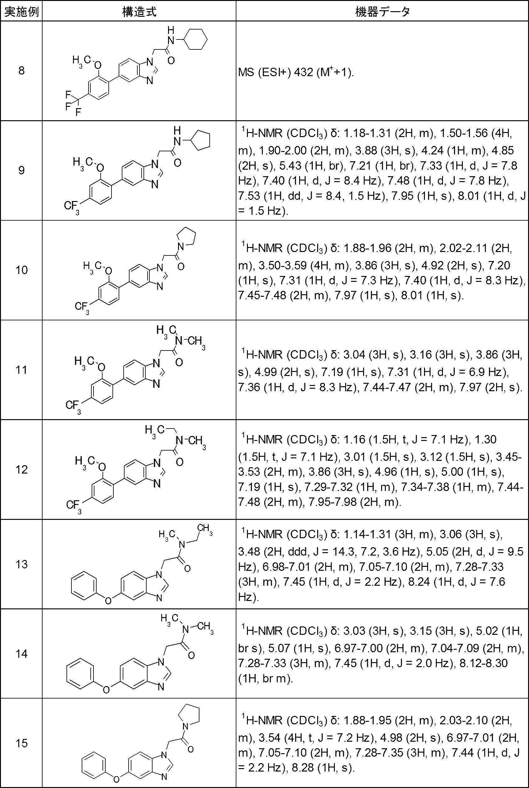 Figure JPOXMLDOC01-appb-T000036