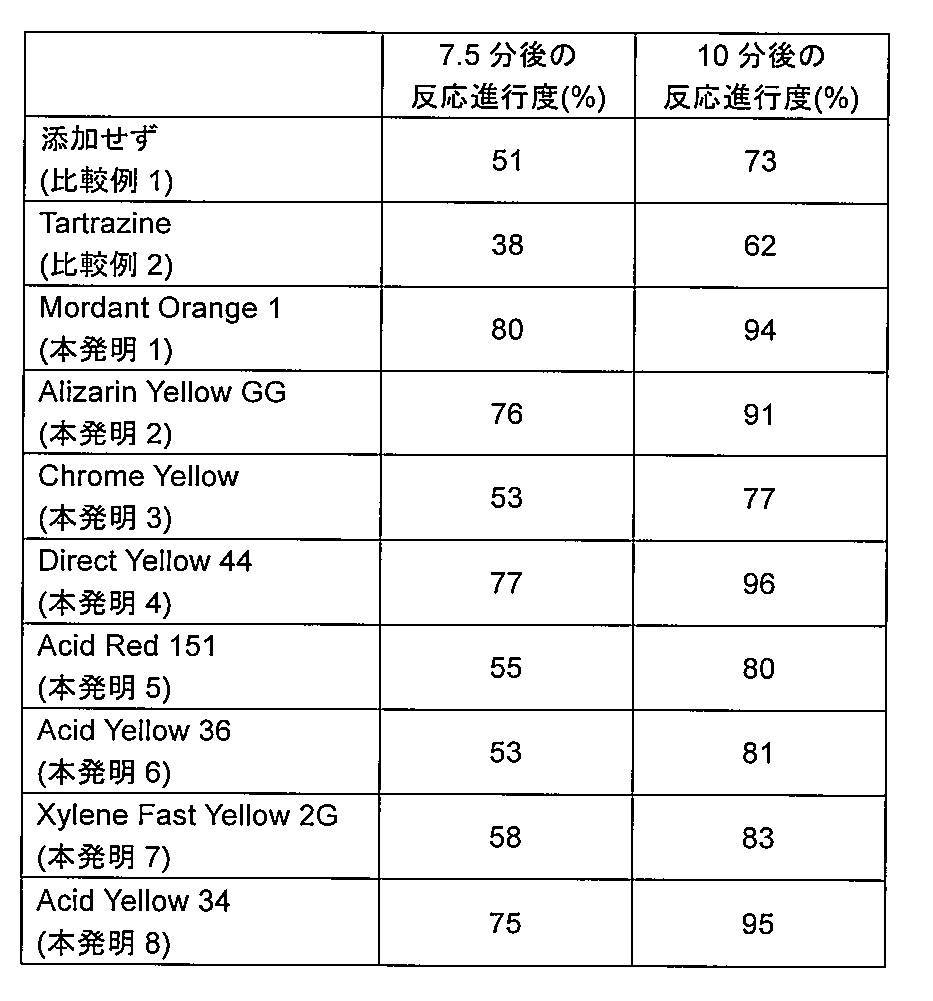 Figure JPOXMLDOC01-appb-T000112