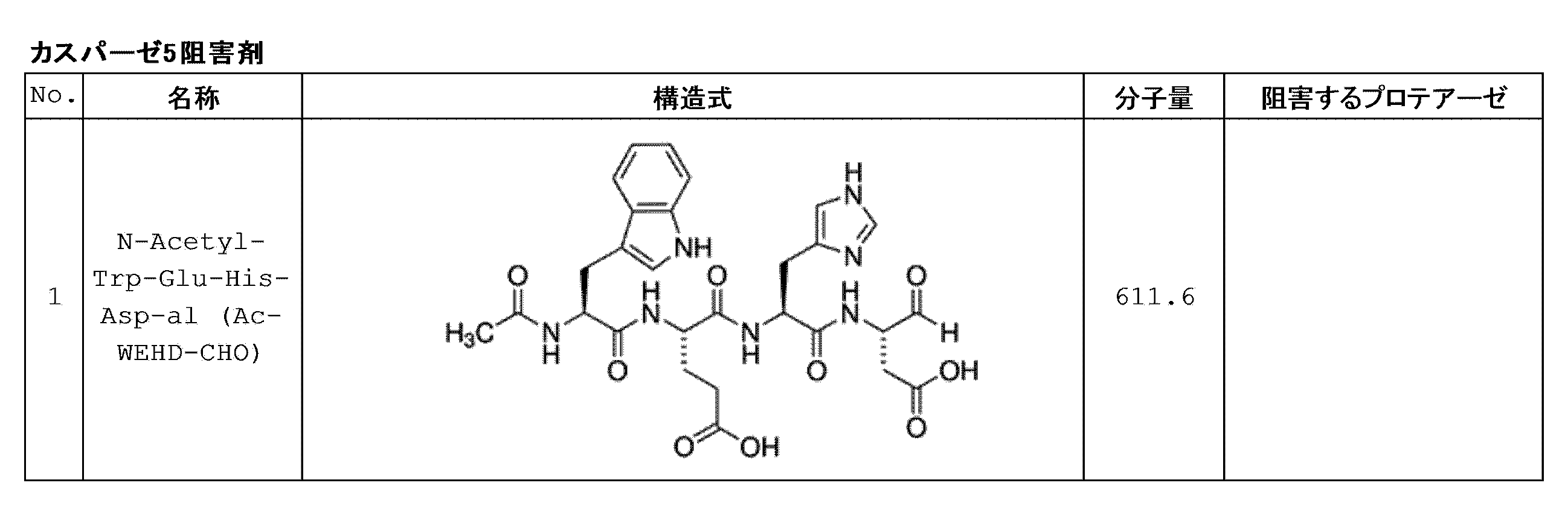 wo2018092725a1 p53 degradation inducing molecule and pharmaceutical composition google patents