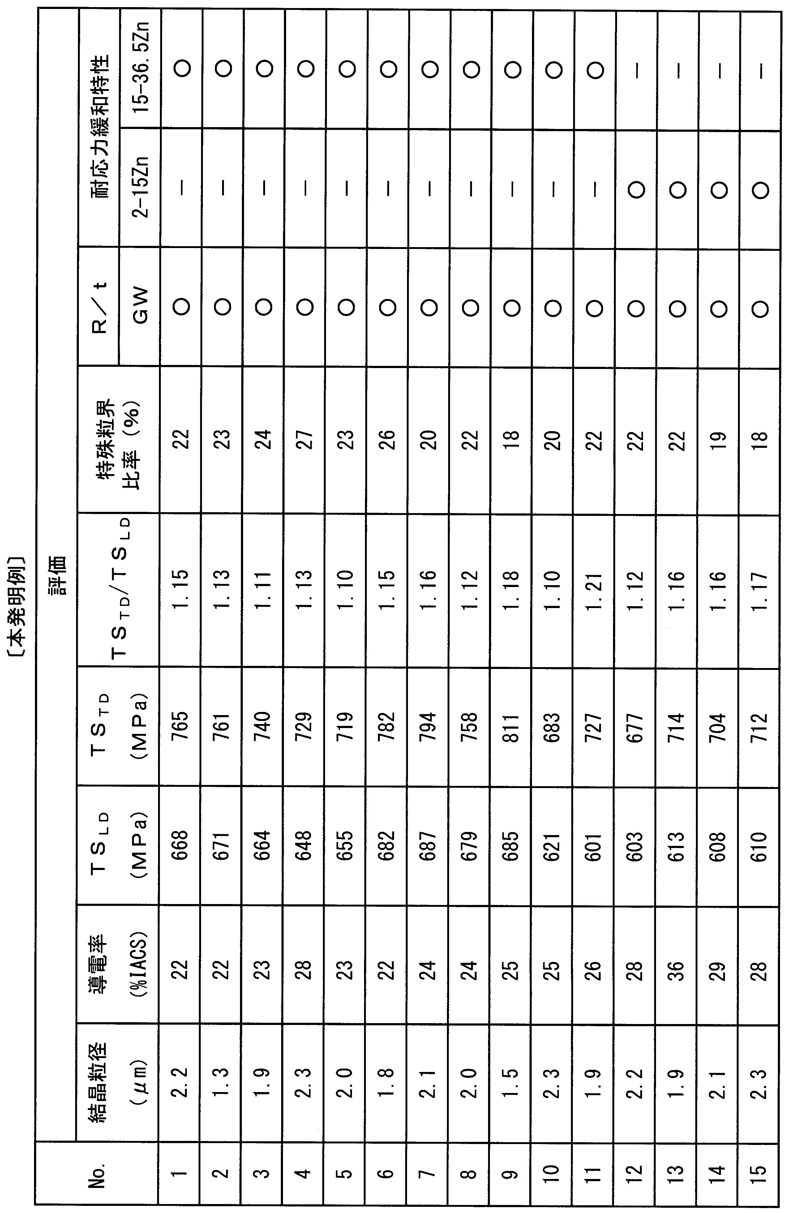 Figure JPOXMLDOC01-appb-T000009