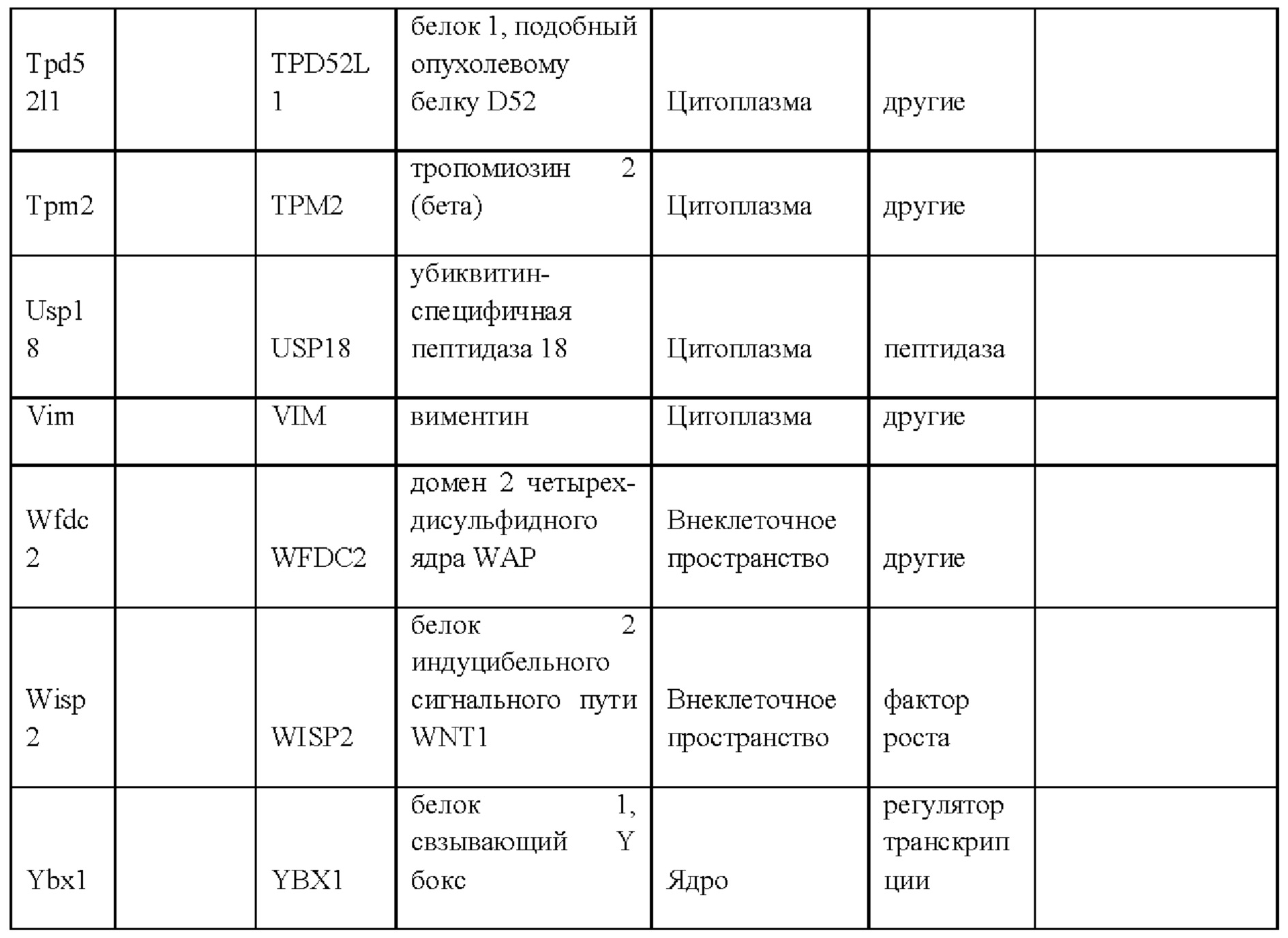 Figure 00000032