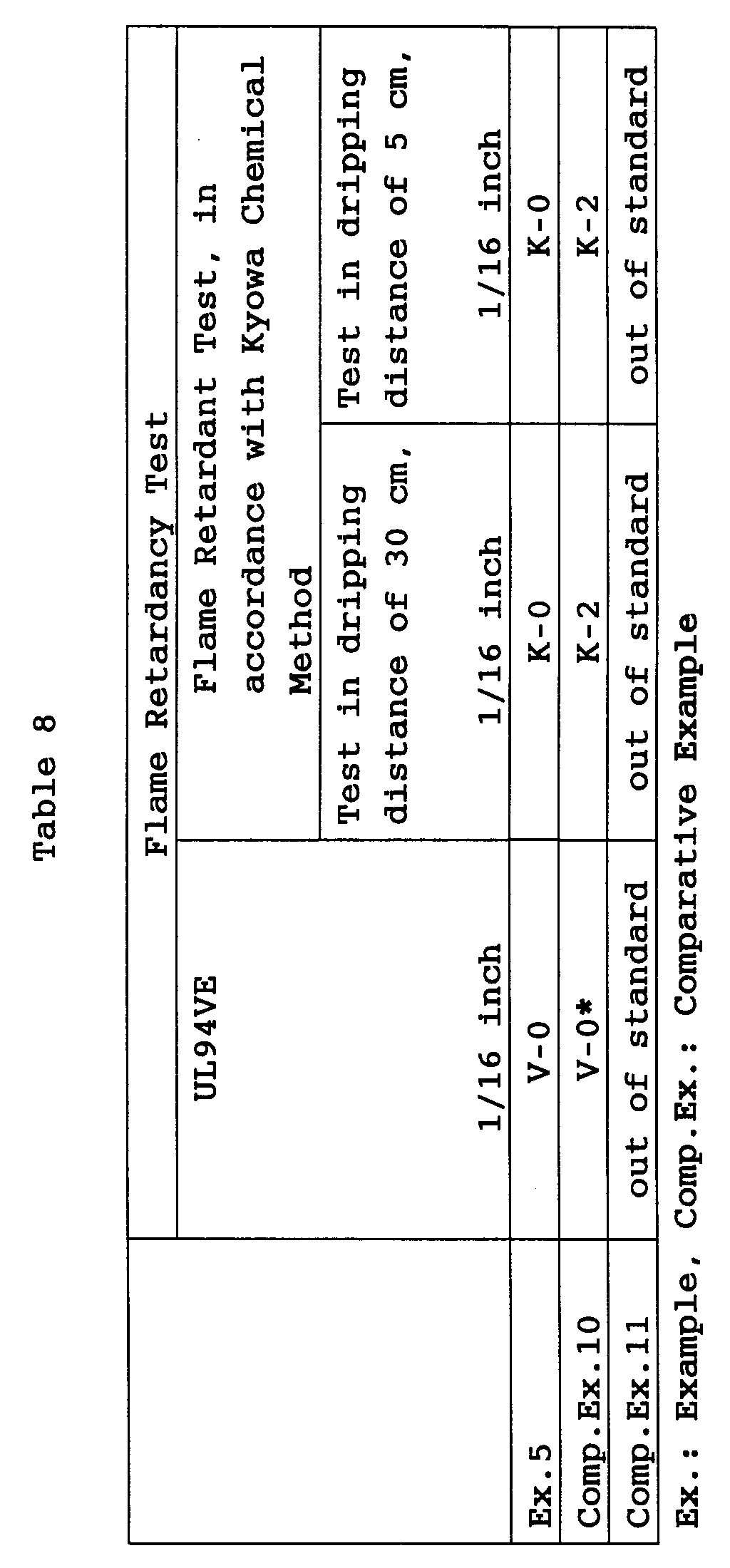 Figure 00320001