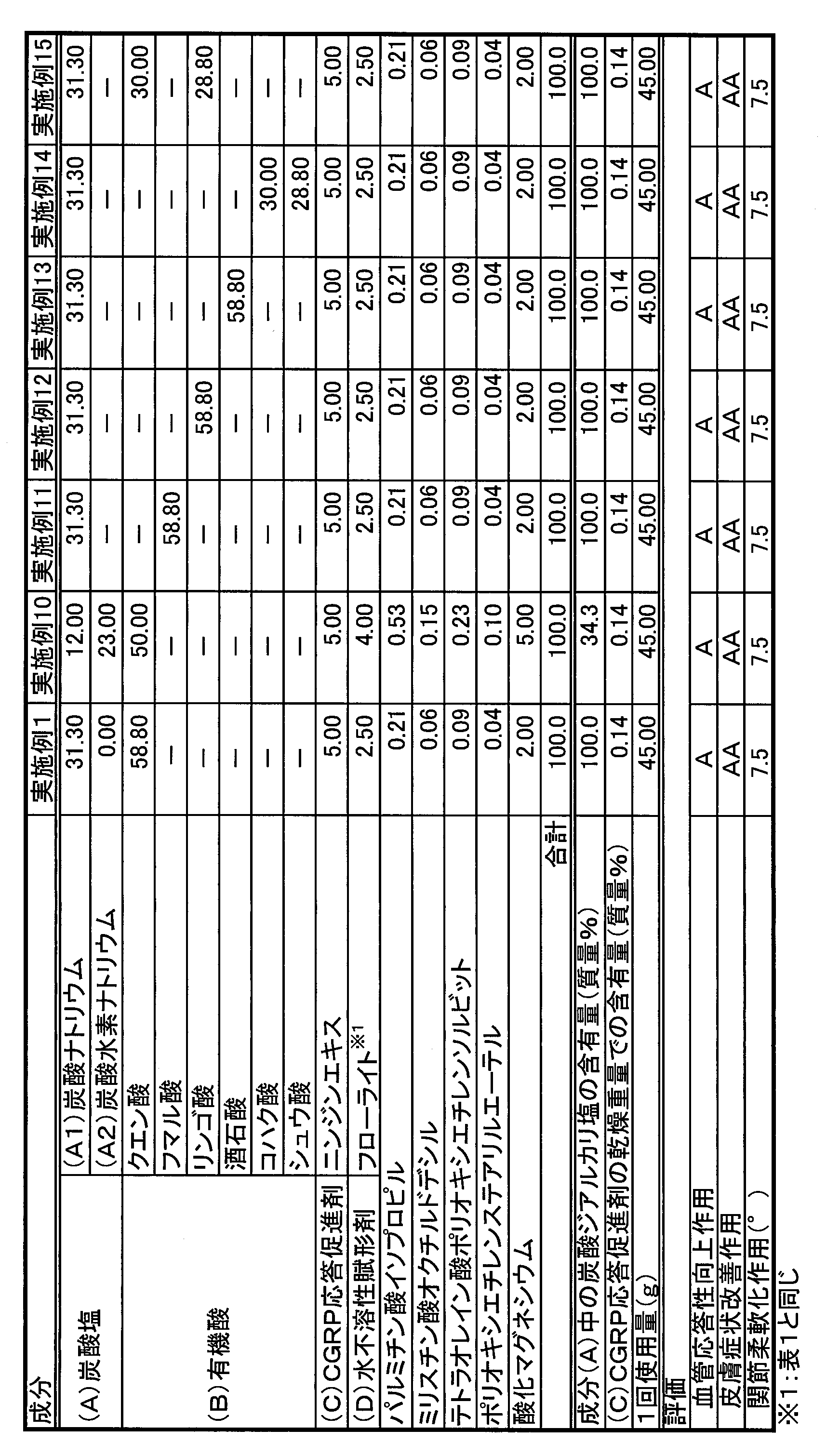 Figure JPOXMLDOC01-appb-T000004
