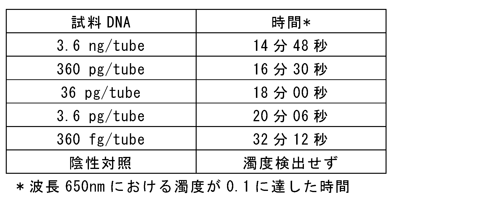 Figure JPOXMLDOC01-appb-T000007
