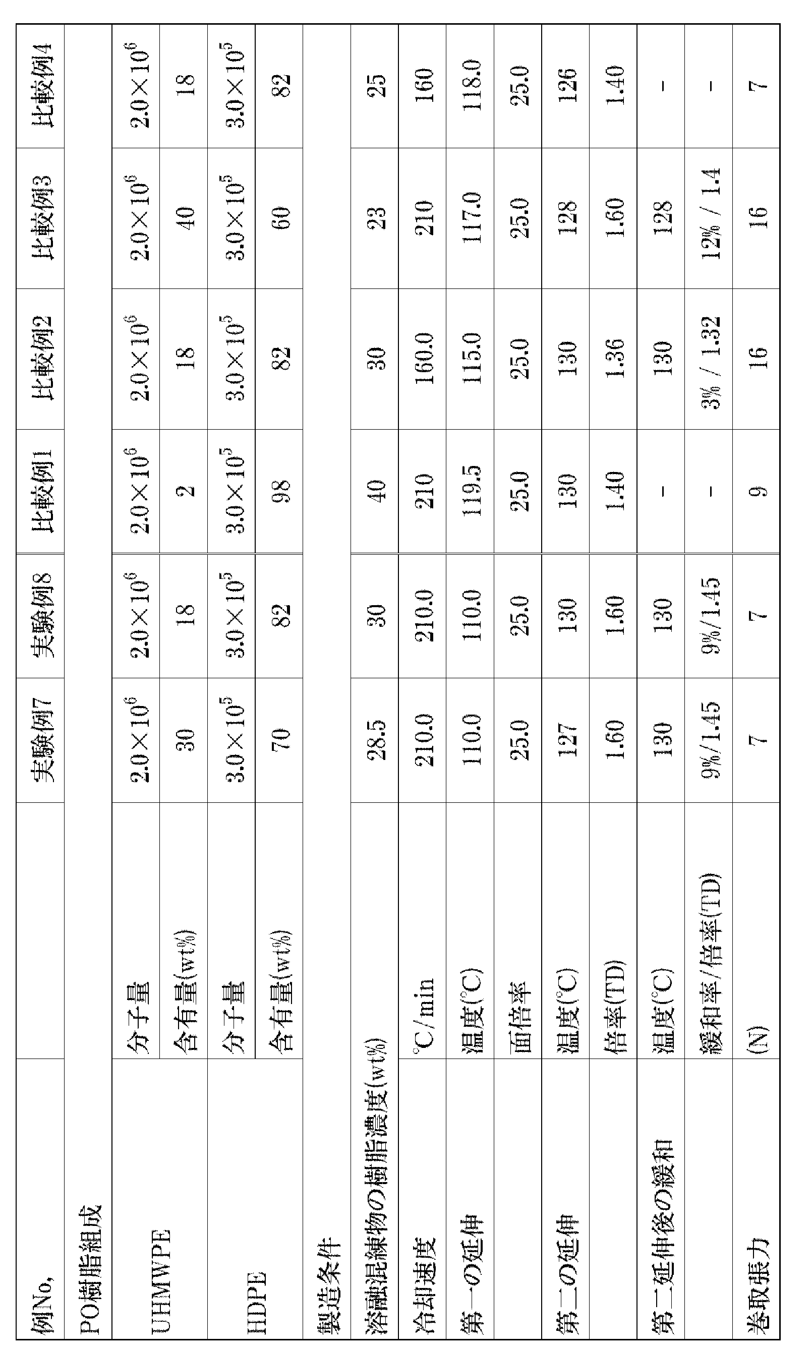 Figure JPOXMLDOC01-appb-T000002