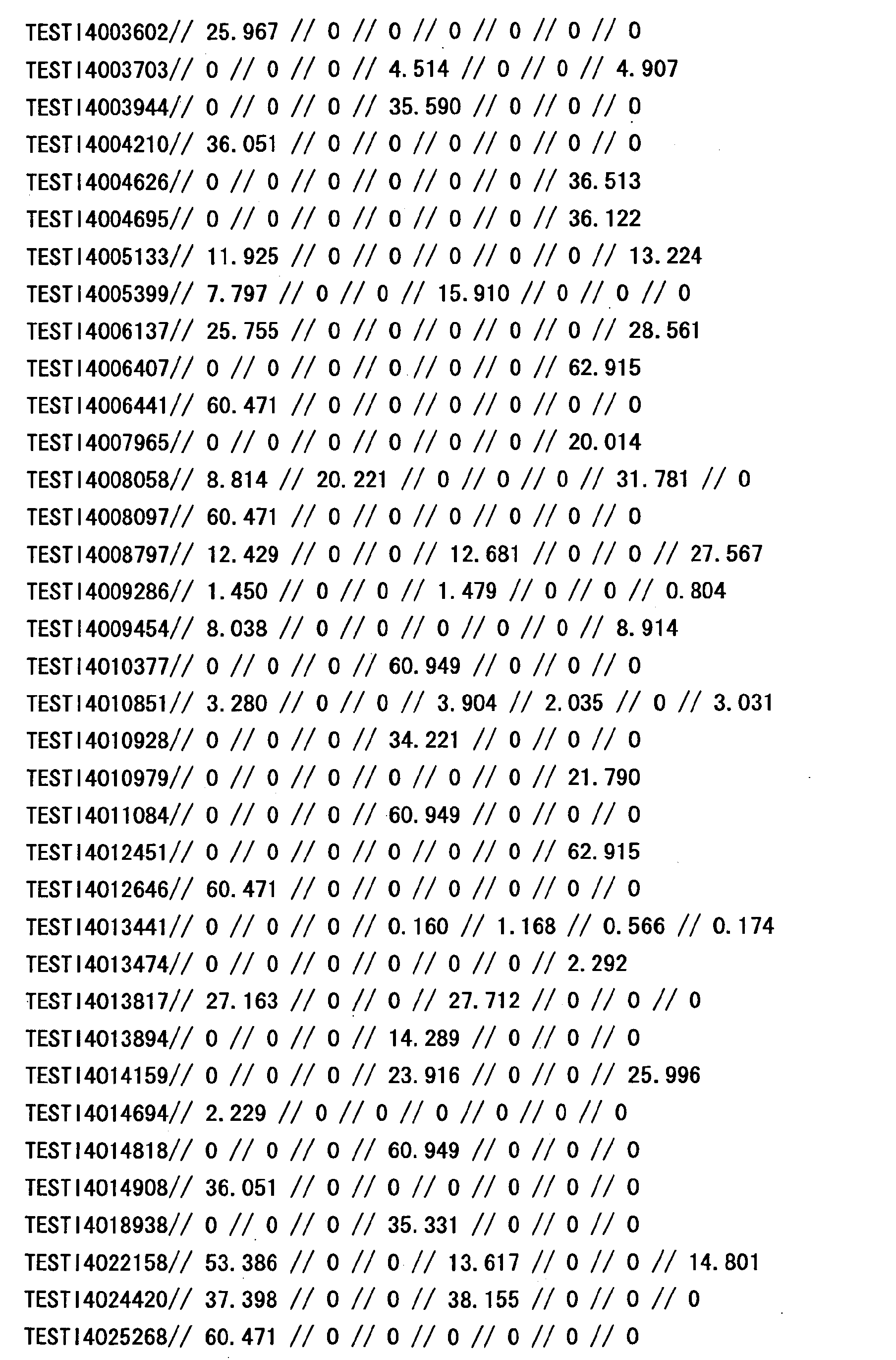 Figure 15030001