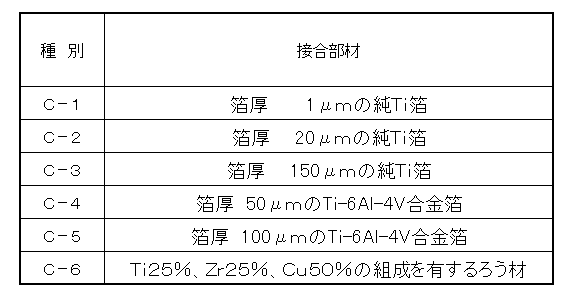 Figure JPOXMLDOC01-appb-T000003