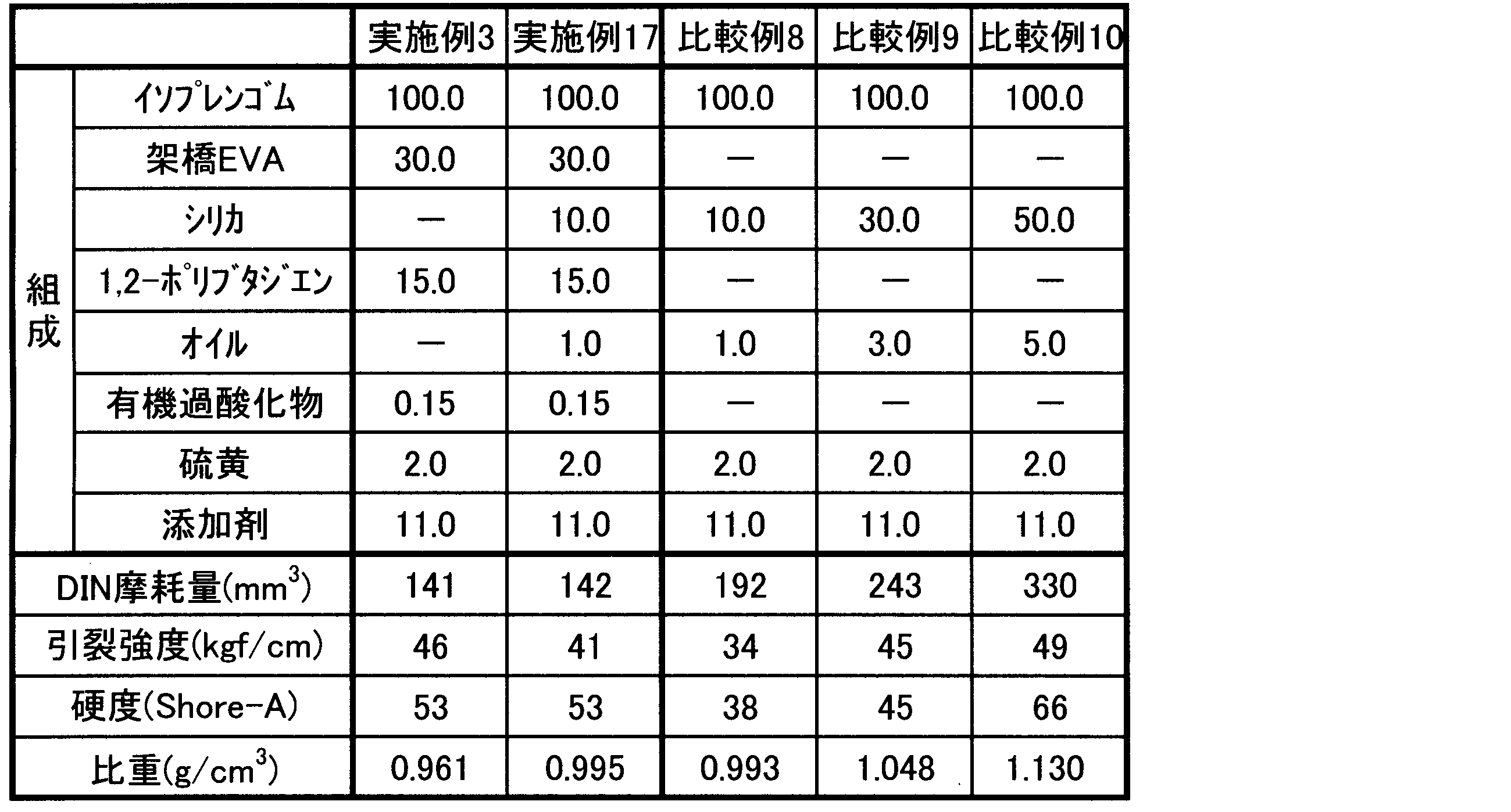 Figure JPOXMLDOC01-appb-T000005
