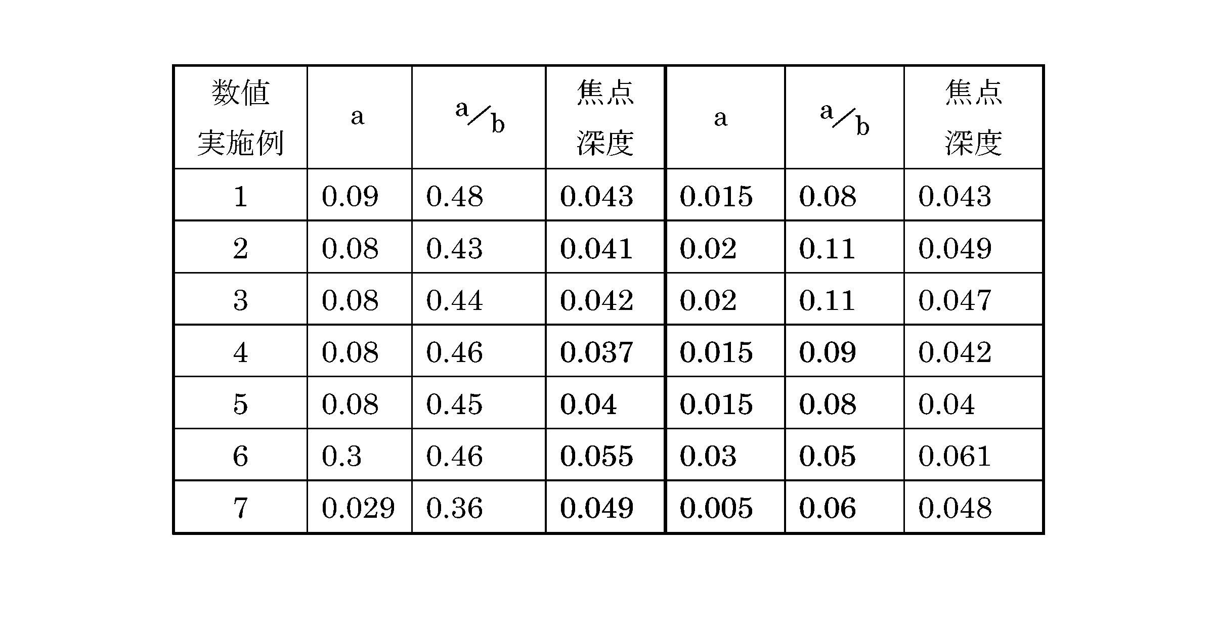 Figure JPOXMLDOC01-appb-T000031
