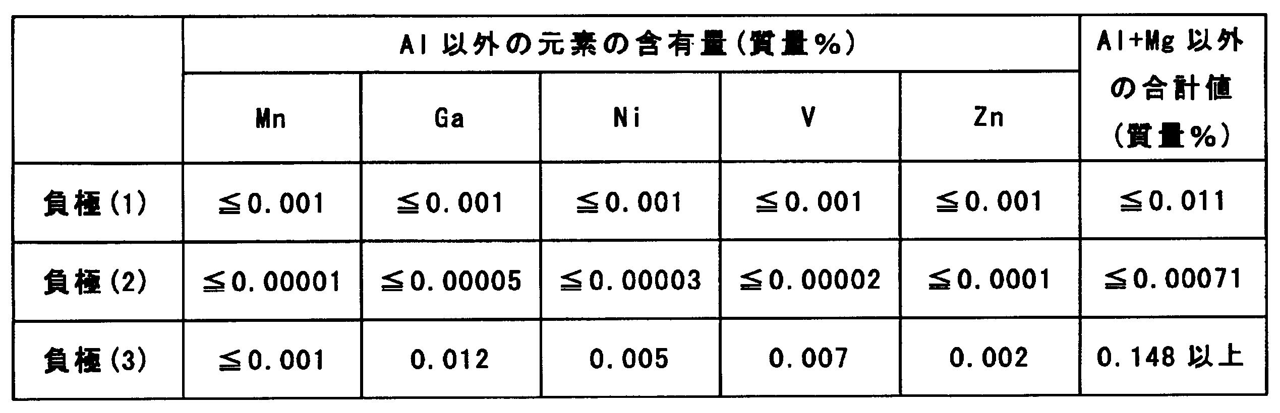 Figure JPOXMLDOC01-appb-T000002