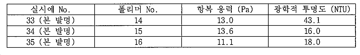 Figure pct00026