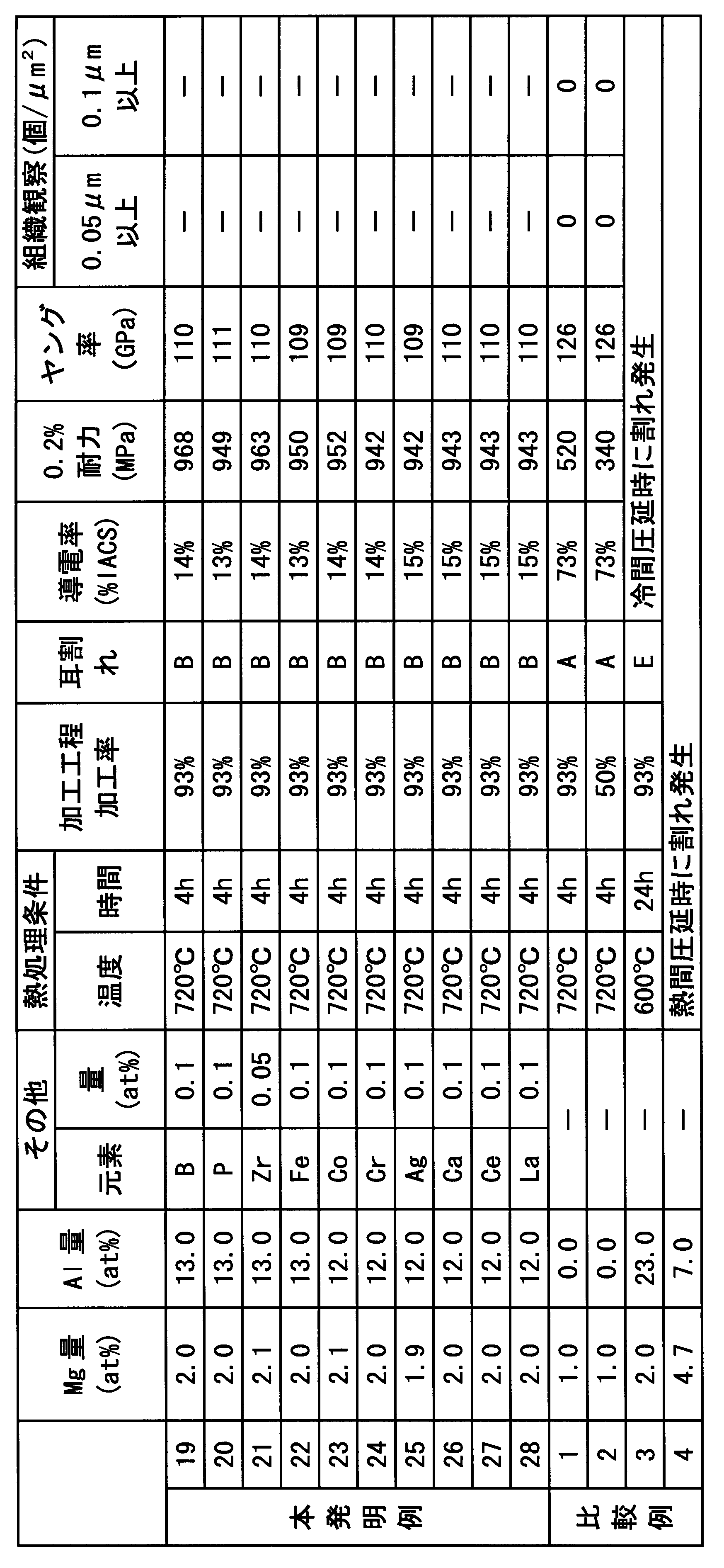 Figure JPOXMLDOC01-appb-T000002