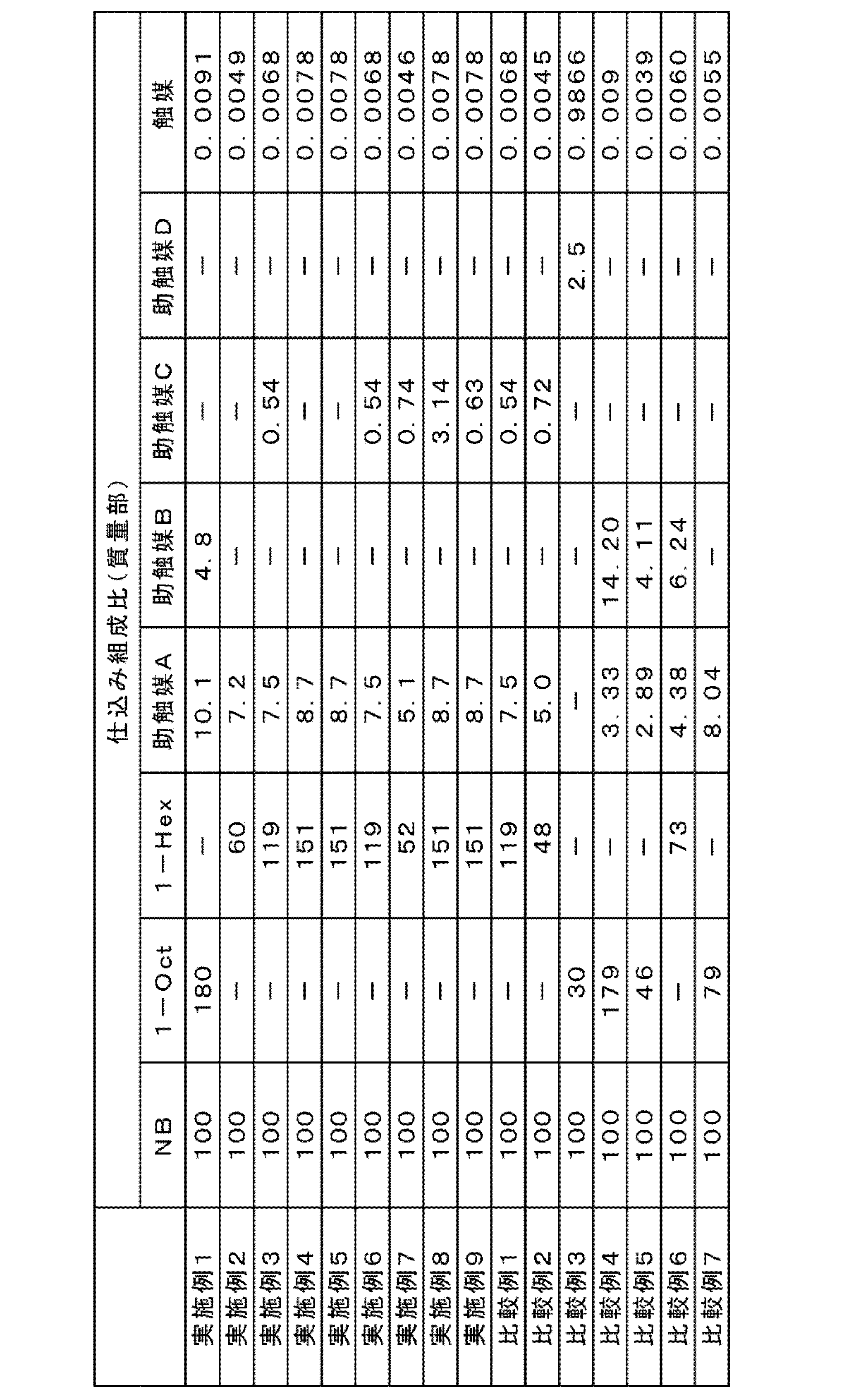 Figure JPOXMLDOC01-appb-T000002