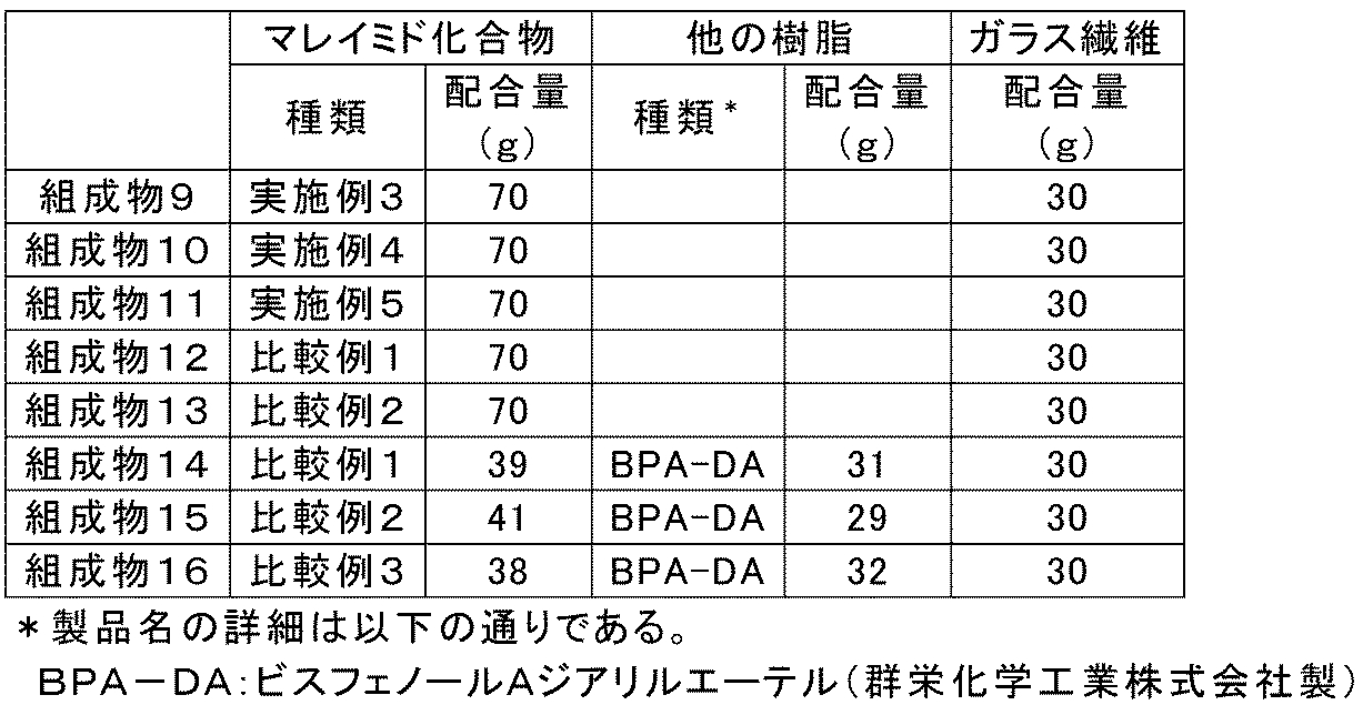 Figure JPOXMLDOC01-appb-T000042
