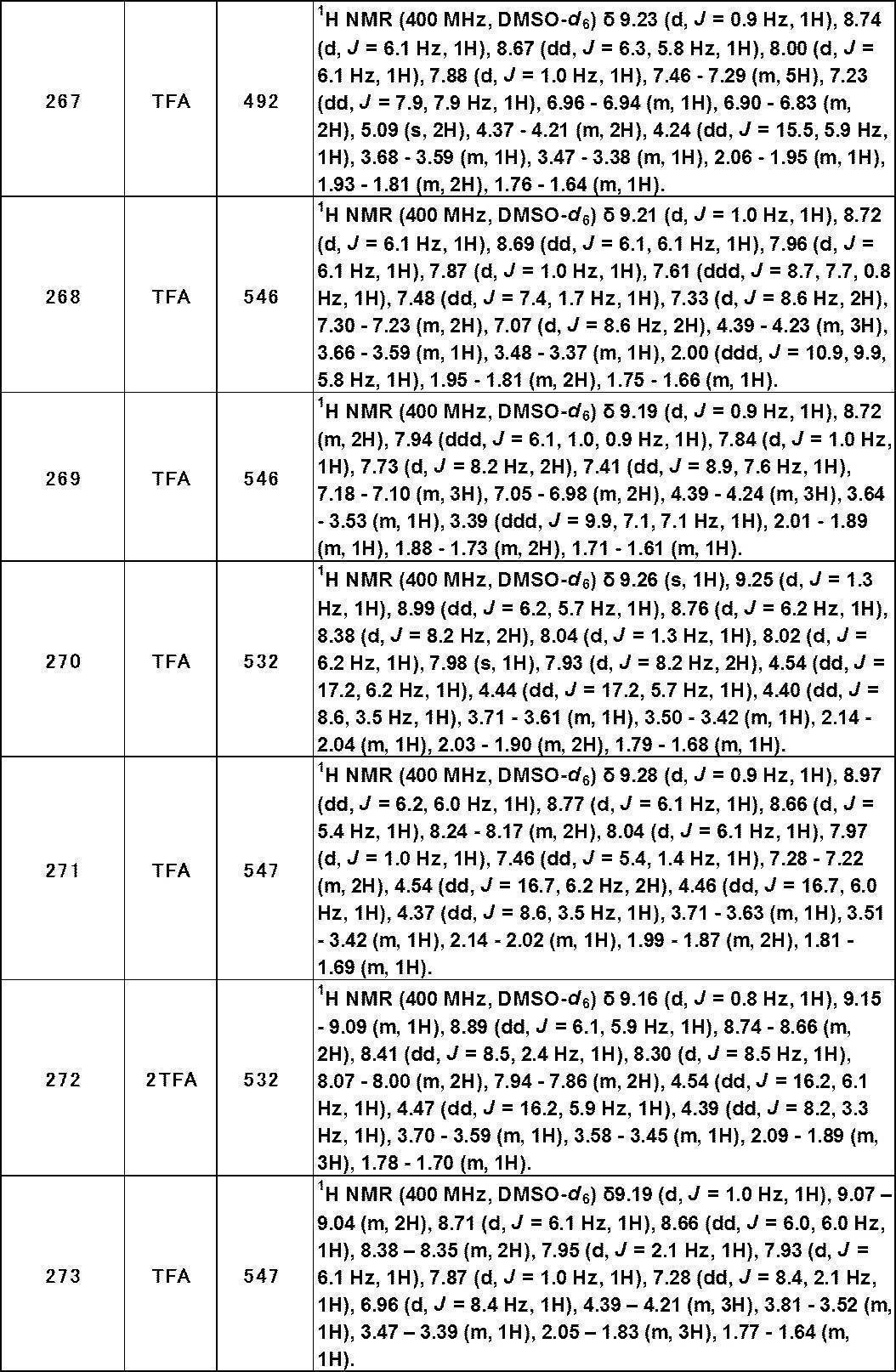 Figure JPOXMLDOC01-appb-T000475