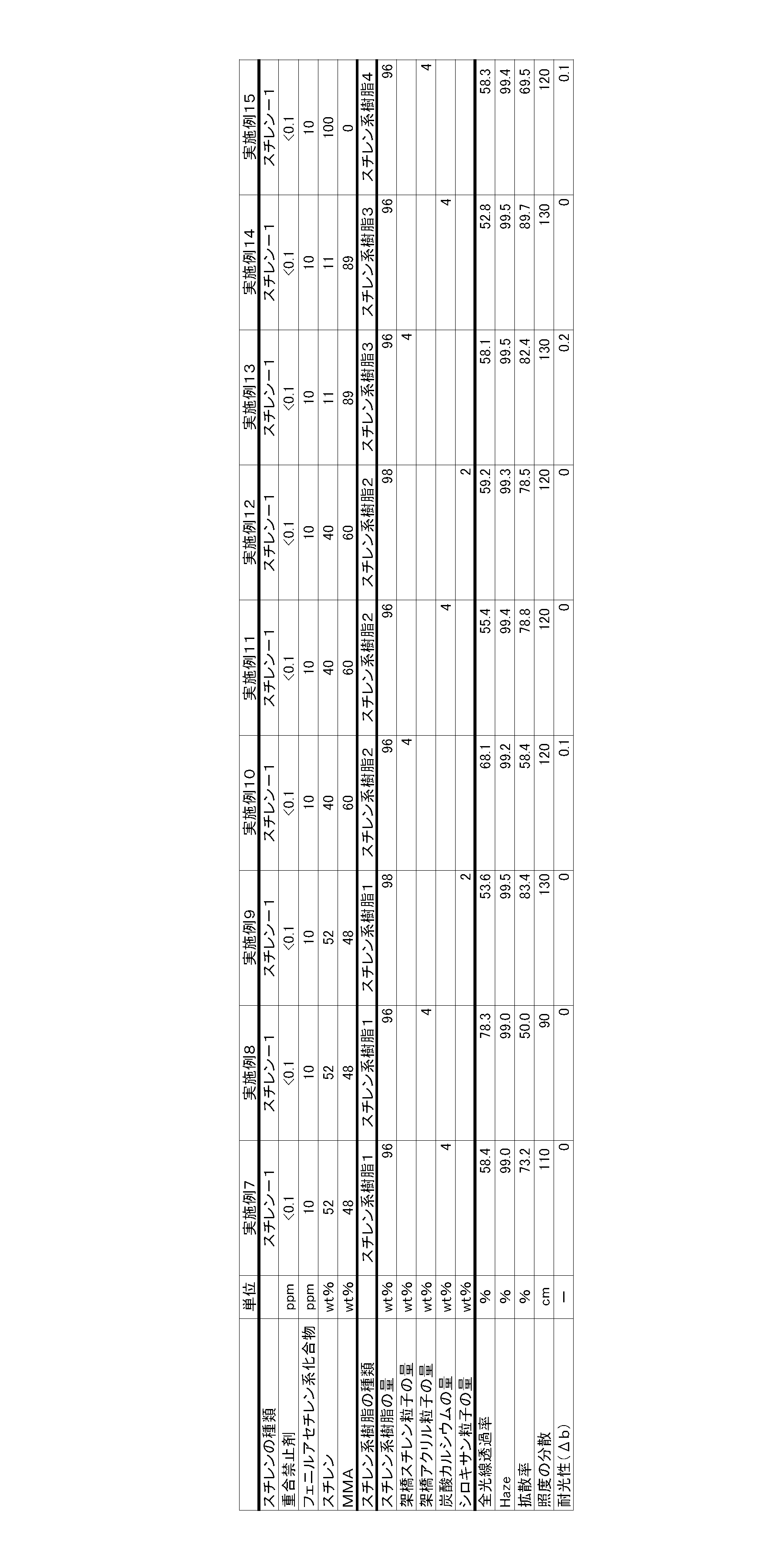 Figure JPOXMLDOC01-appb-T000005