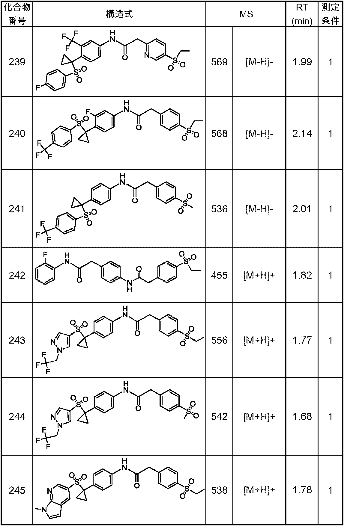 Figure JPOXMLDOC01-appb-T000157
