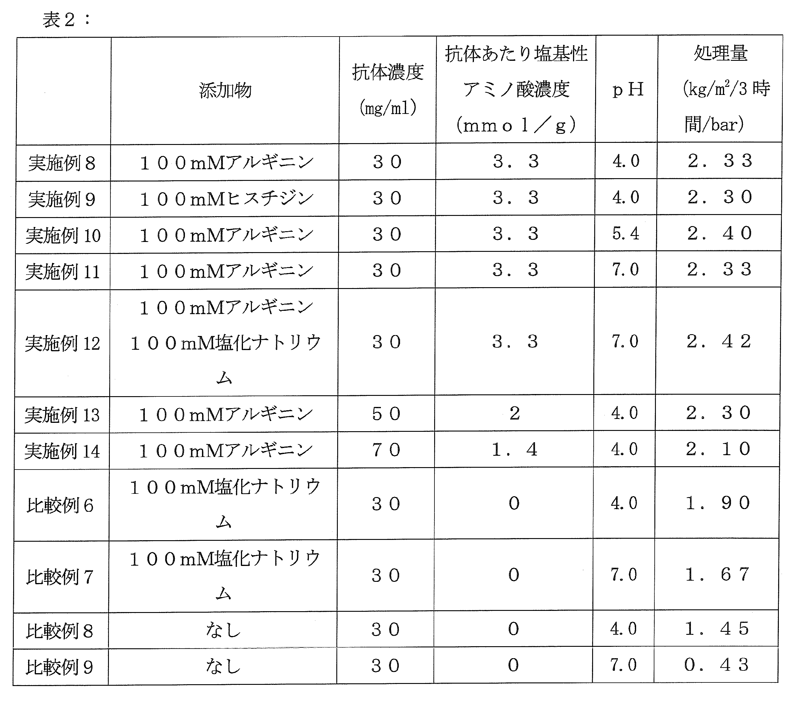 Figure JPOXMLDOC01-appb-T000002