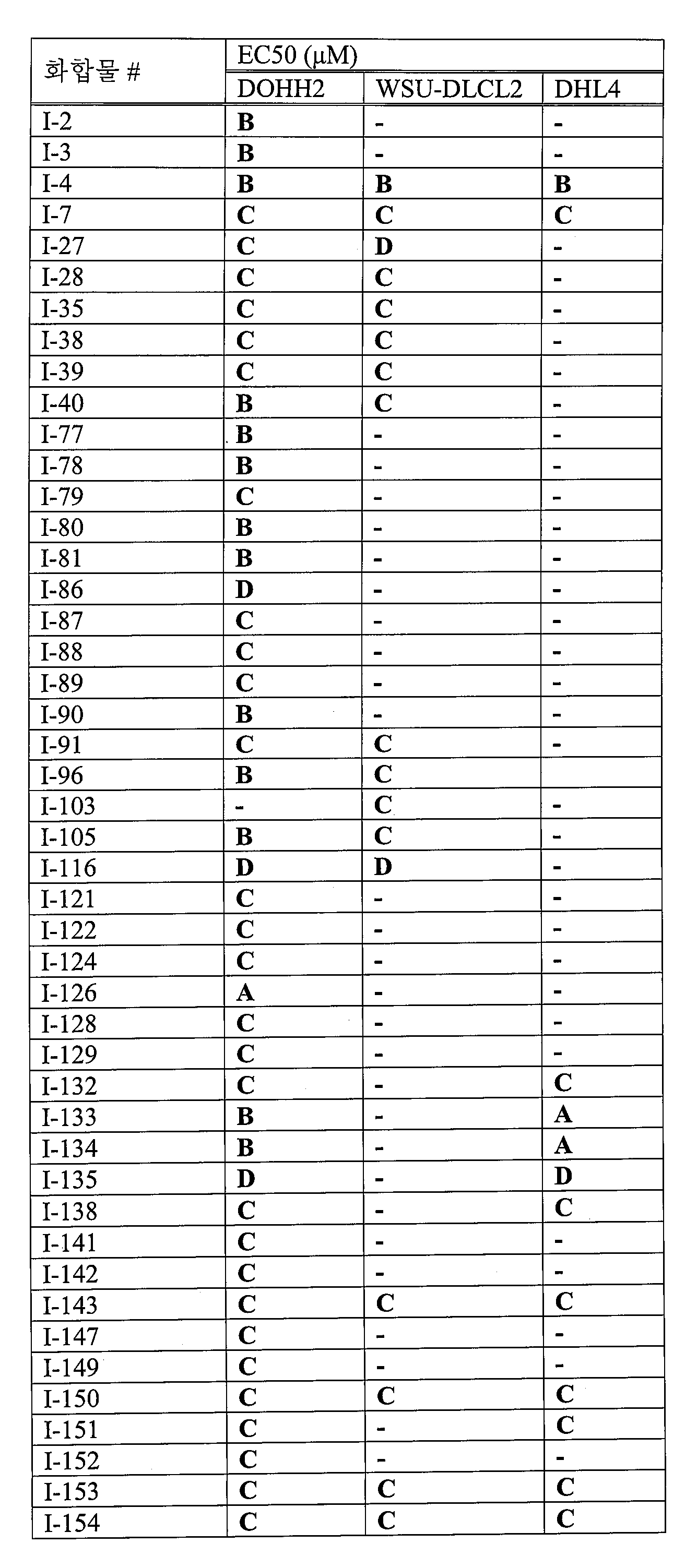 Figure pat00734