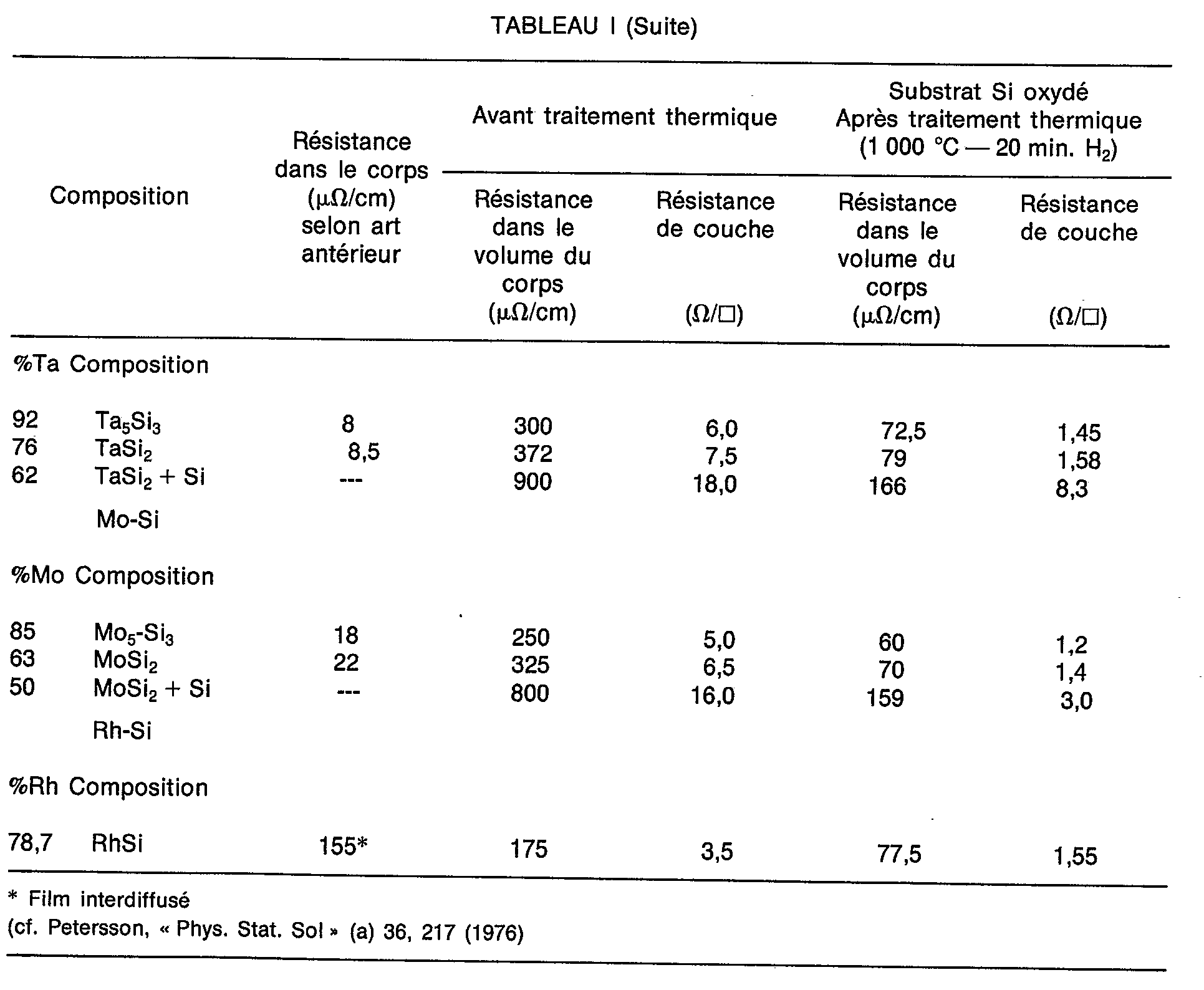 Figure imgb0002
