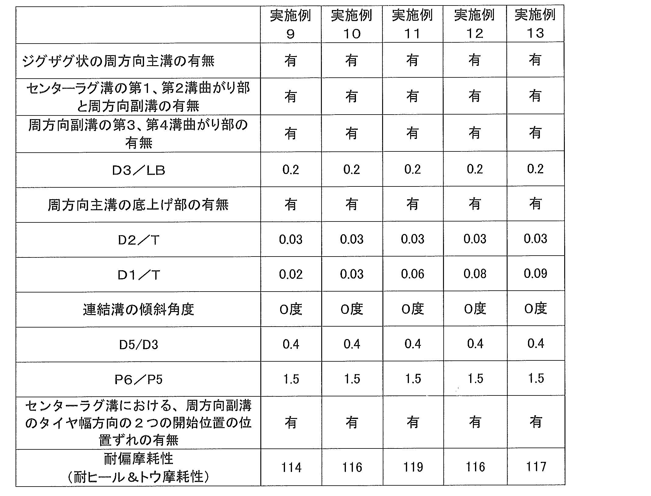 Figure JPOXMLDOC01-appb-T000003