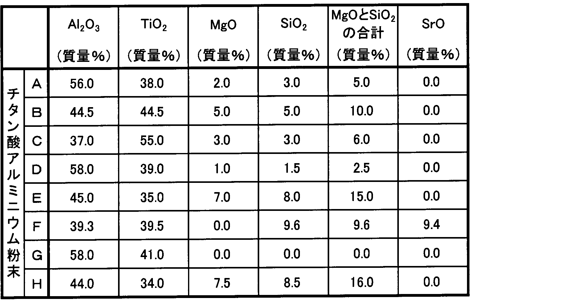 Figure JPOXMLDOC01-appb-T000001