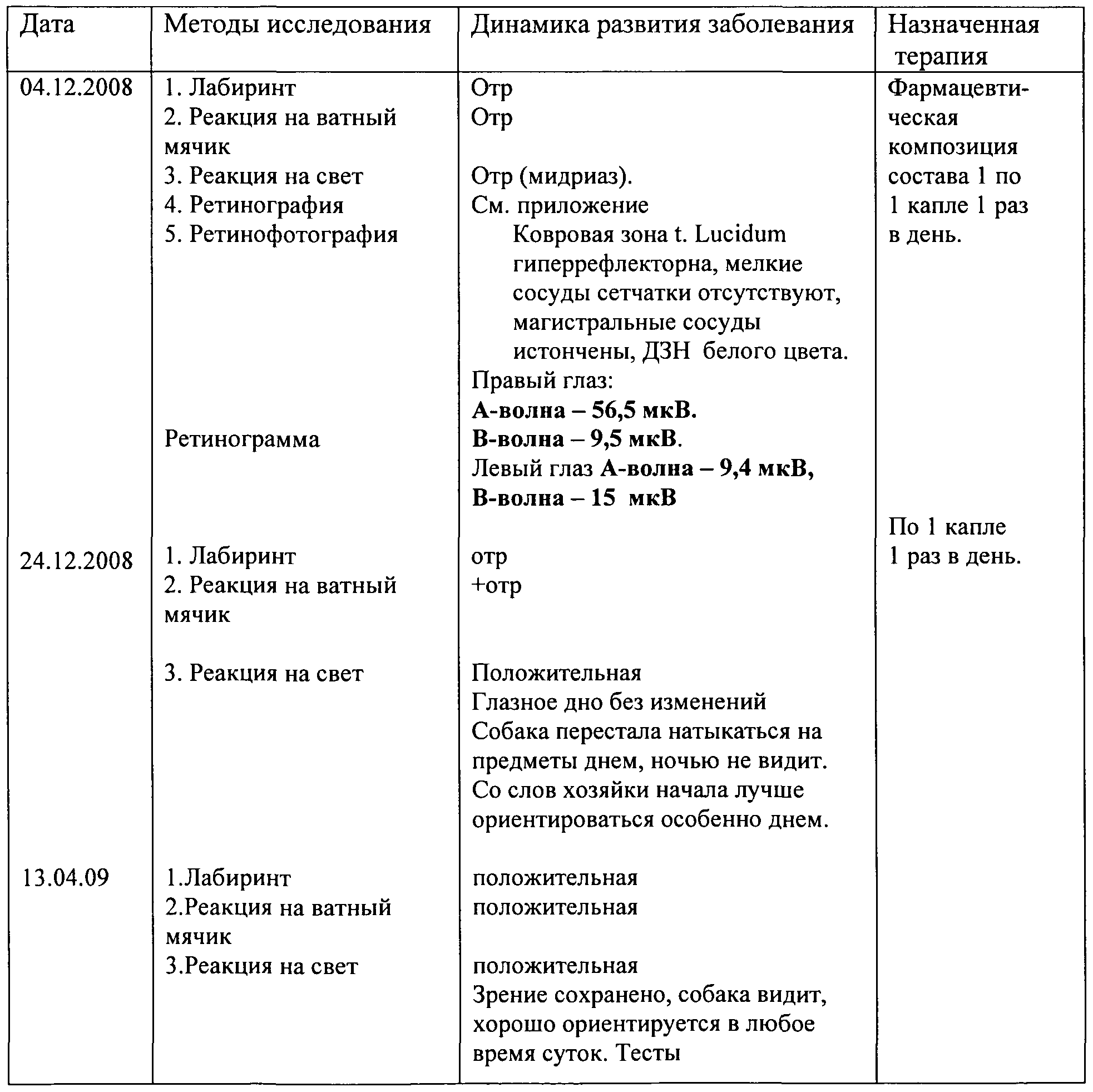 WO2010143990A1 - Фармацевтическая композиция для применения в медицинской и  ветеринарной офтальмологии - Google Patents